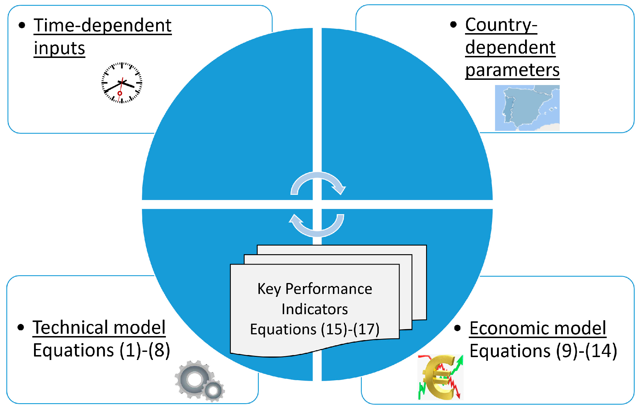 Sustainability 16 01733 g002