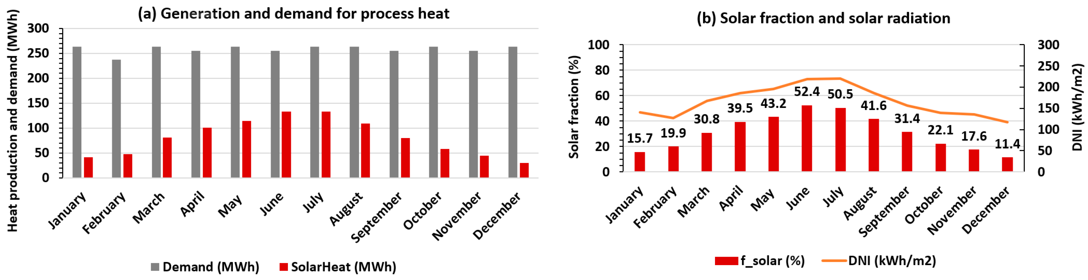 Sustainability 16 01733 g005