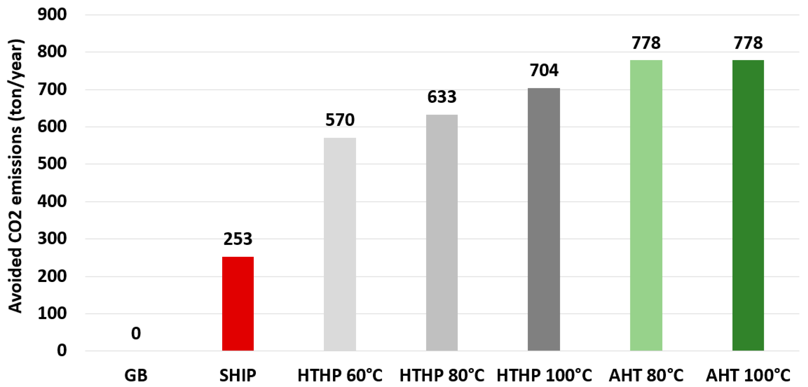 Sustainability 16 01733 g006