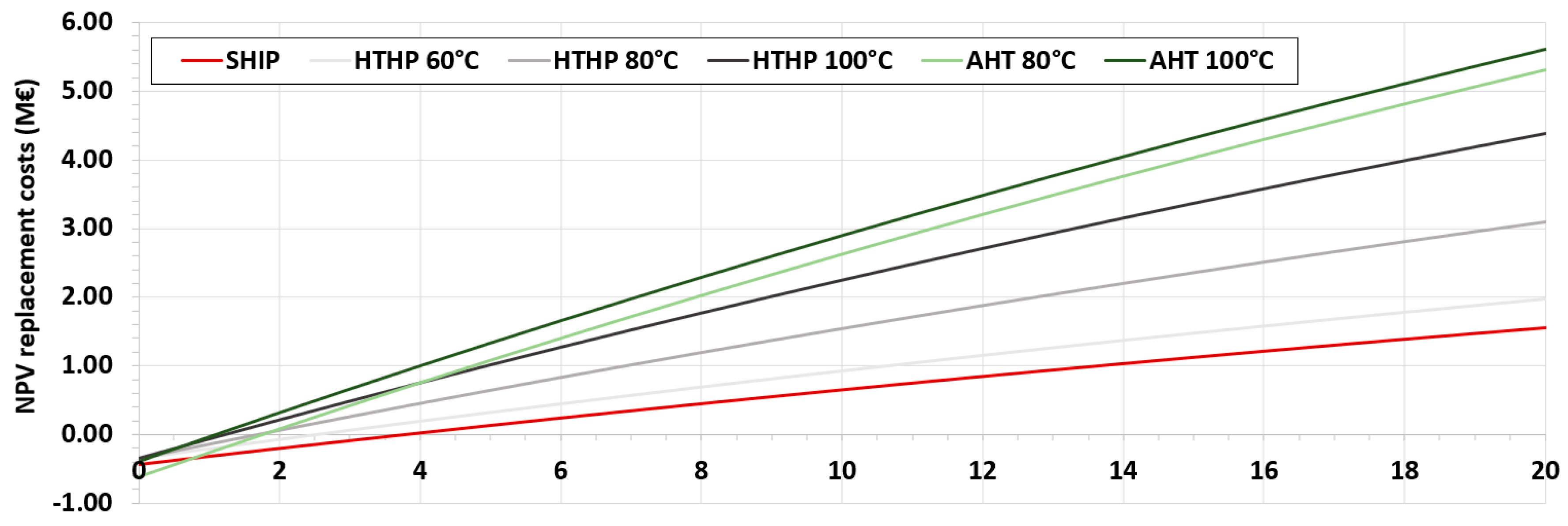 Sustainability 16 01733 g007