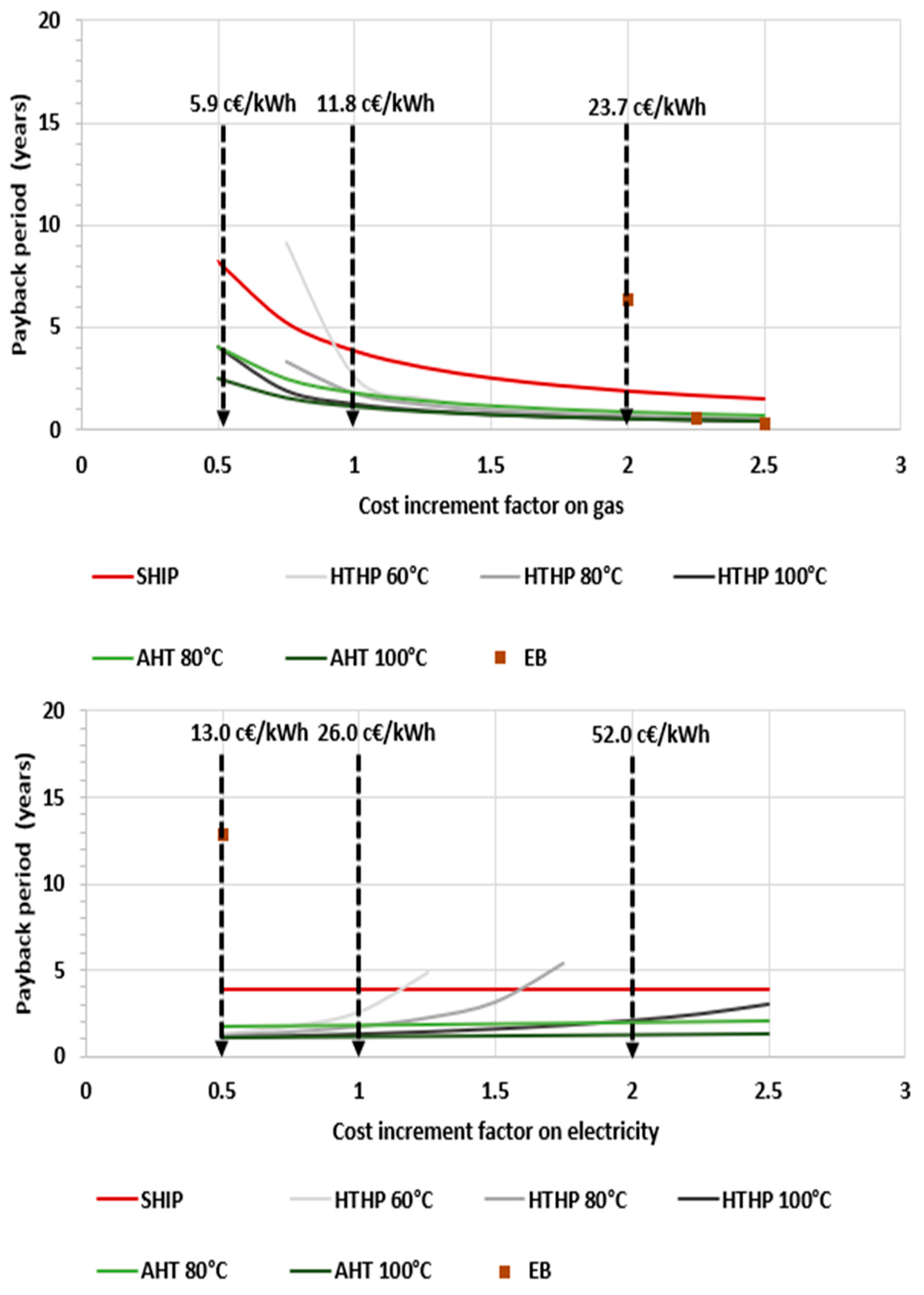 Sustainability 16 01733 g008