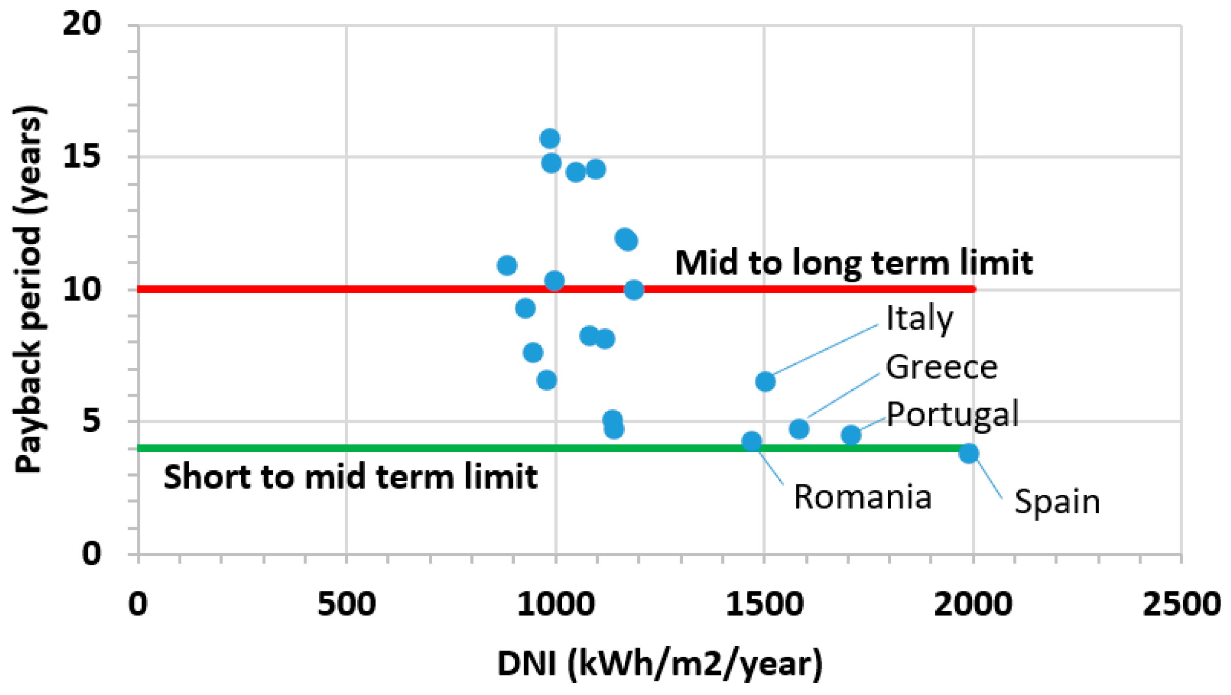 Sustainability 16 01733 g011