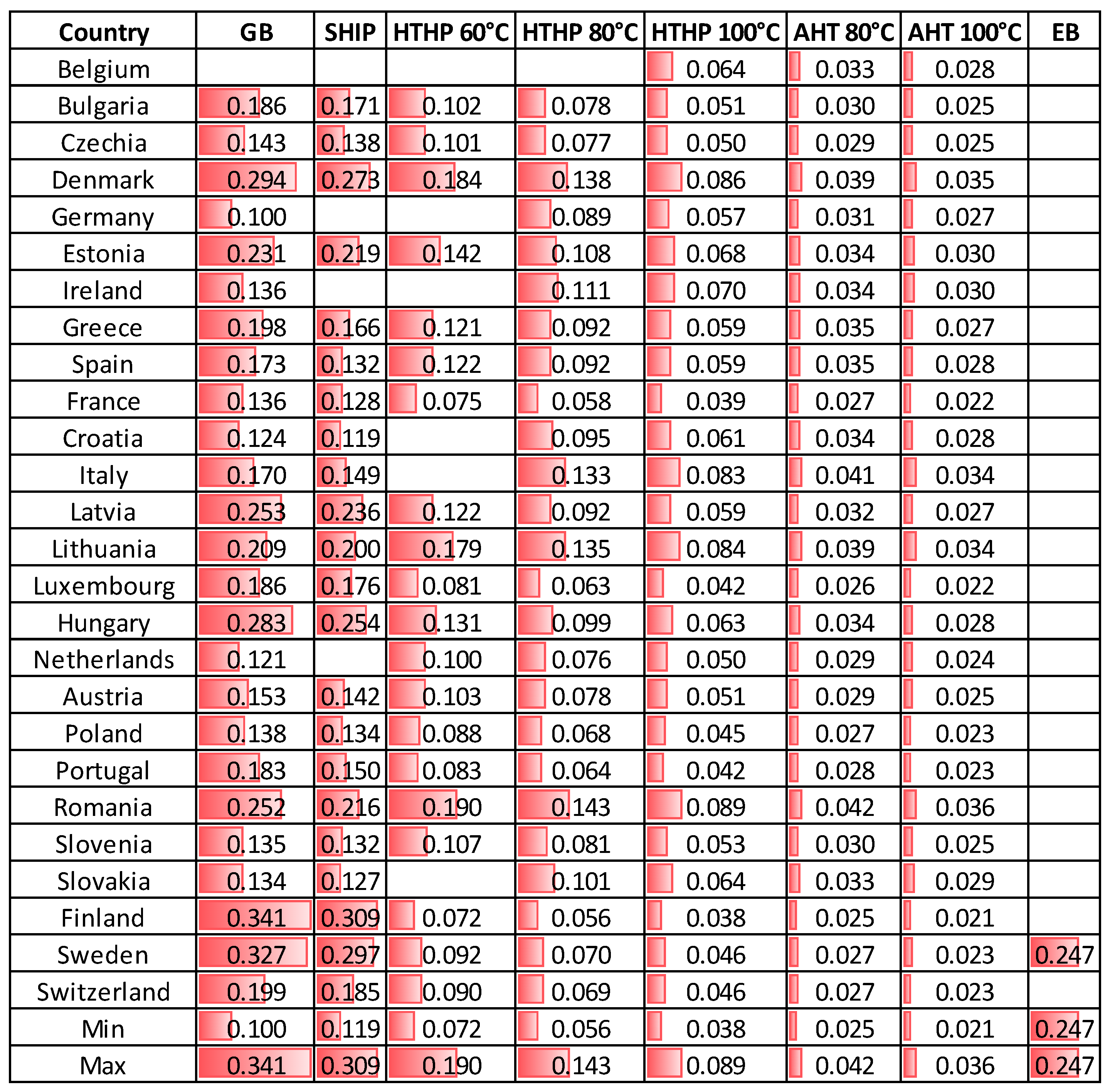 Sustainability 16 01733 g012