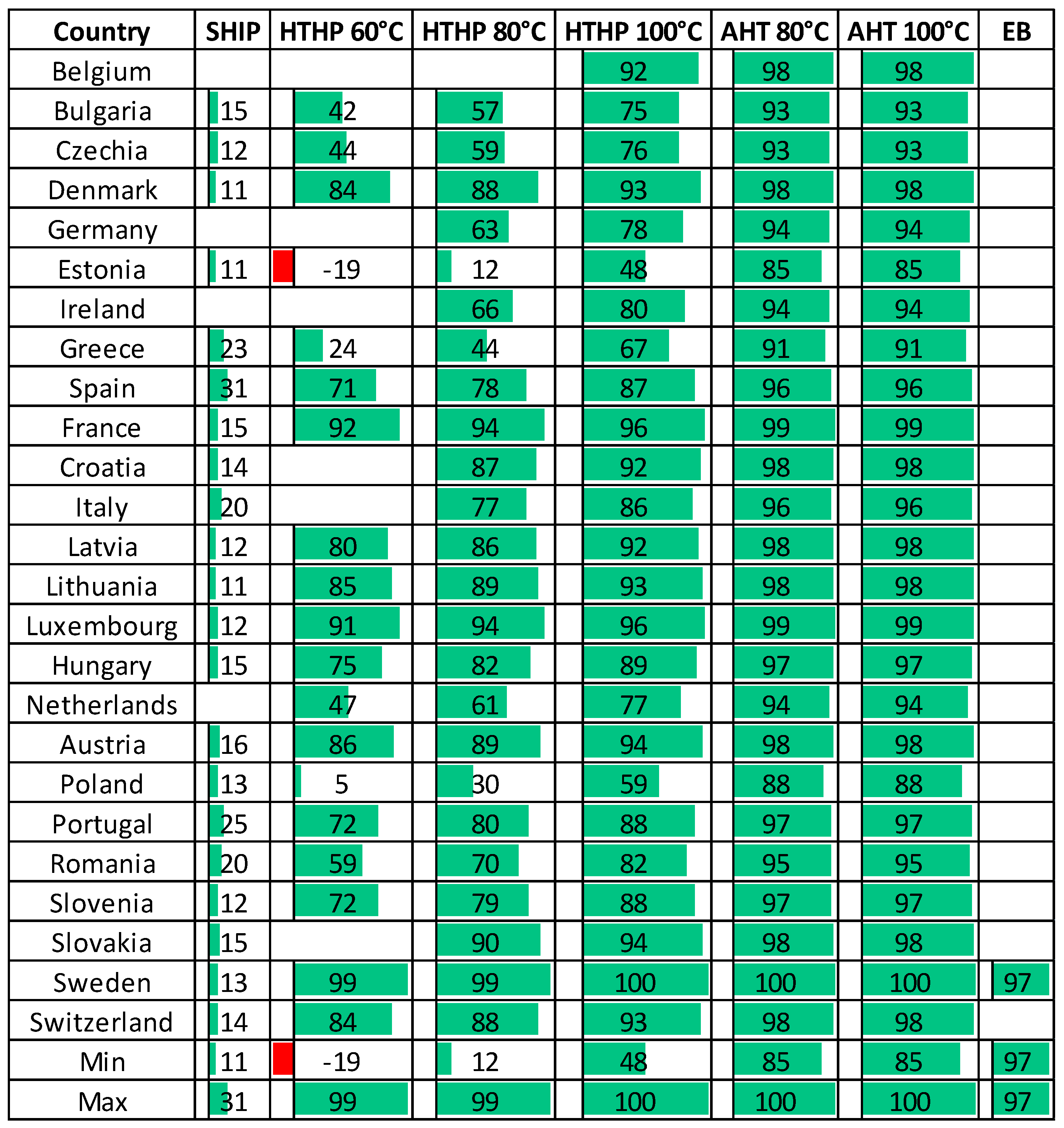 Sustainability 16 01733 g013