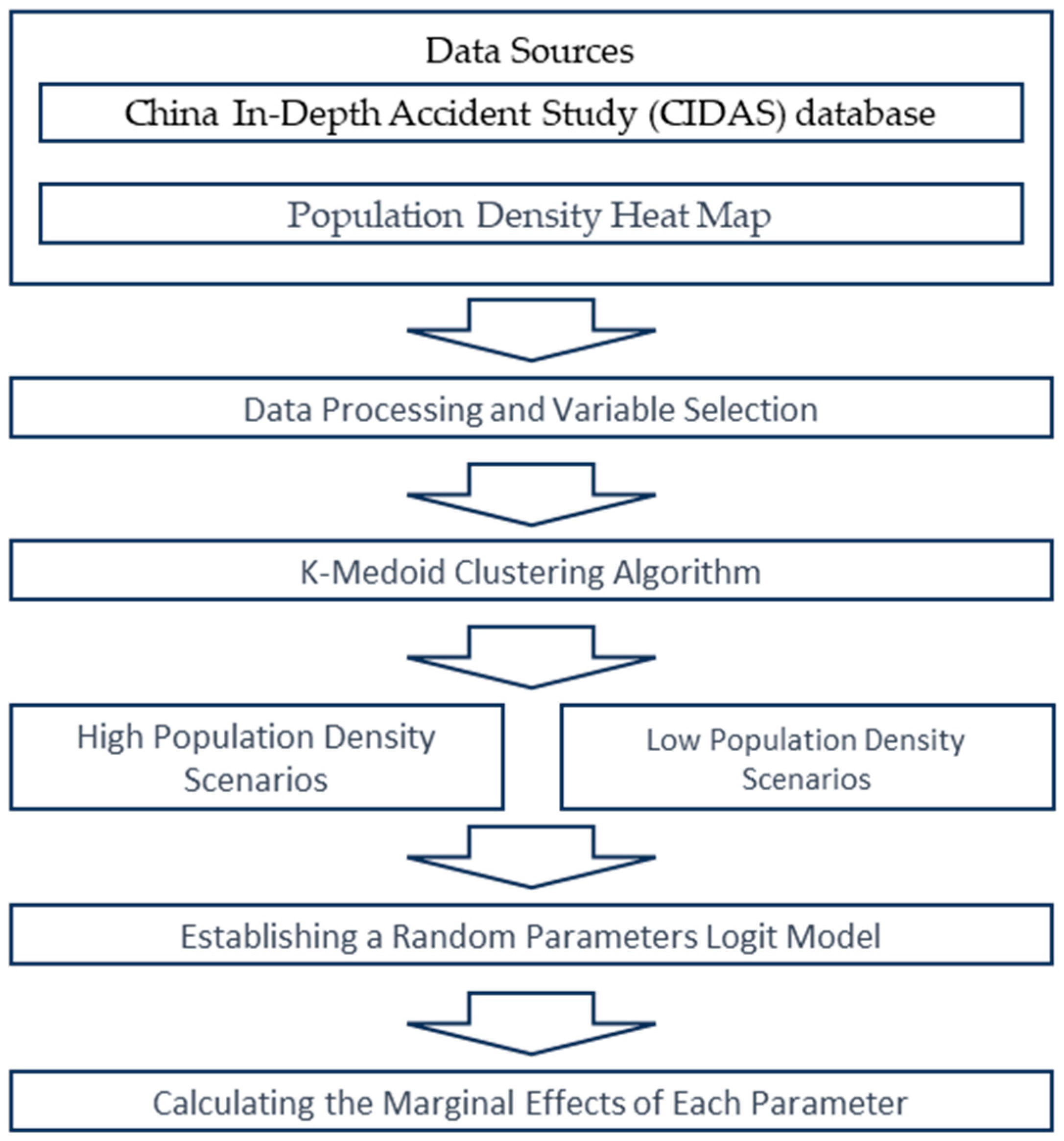 Sustainability 16 01737 g001