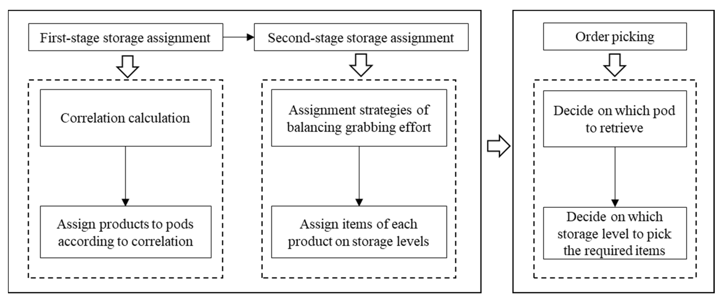 Sustainability 16 01742 g004