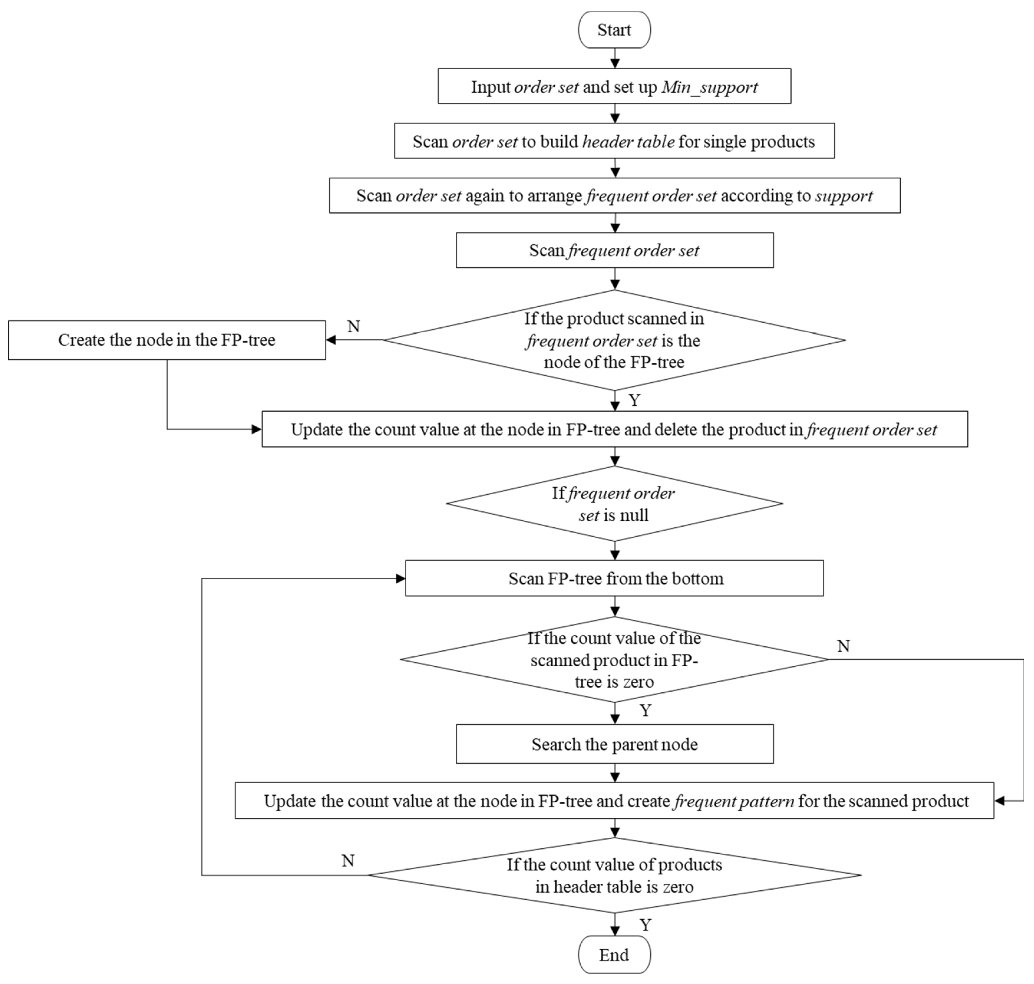 Sustainability 16 01742 g005