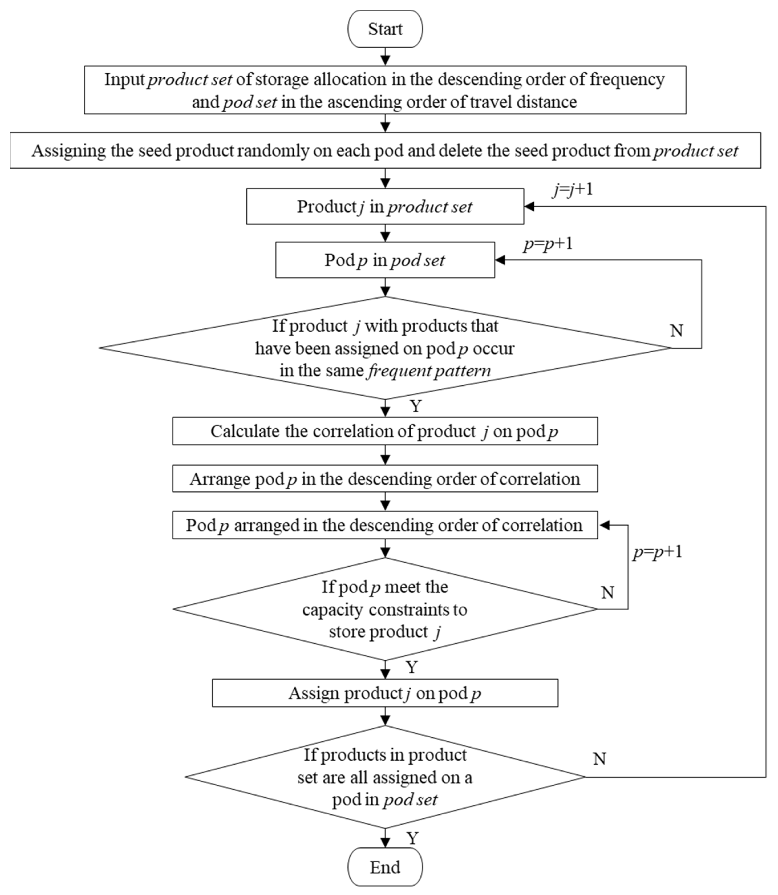 Sustainability 16 01742 g006