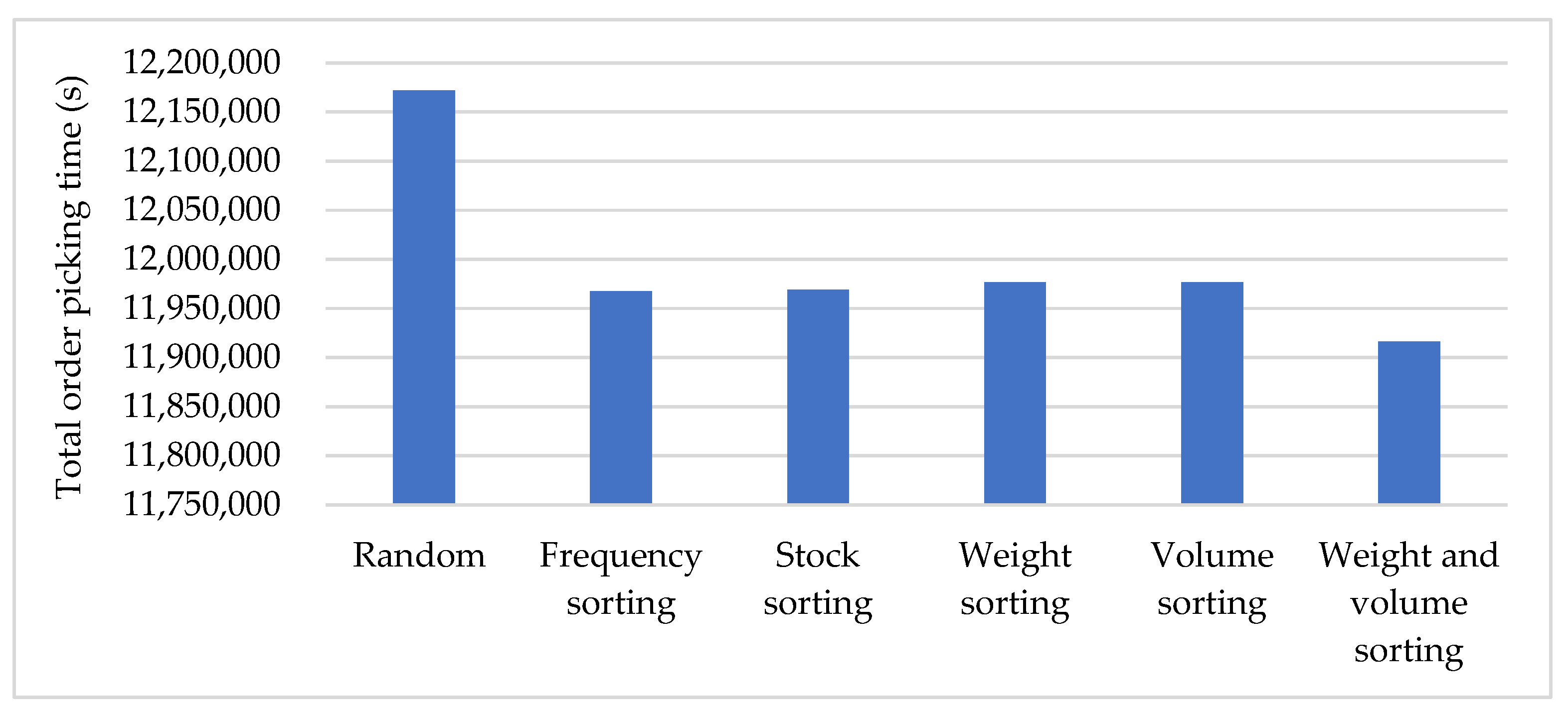 Sustainability 16 01742 g011
