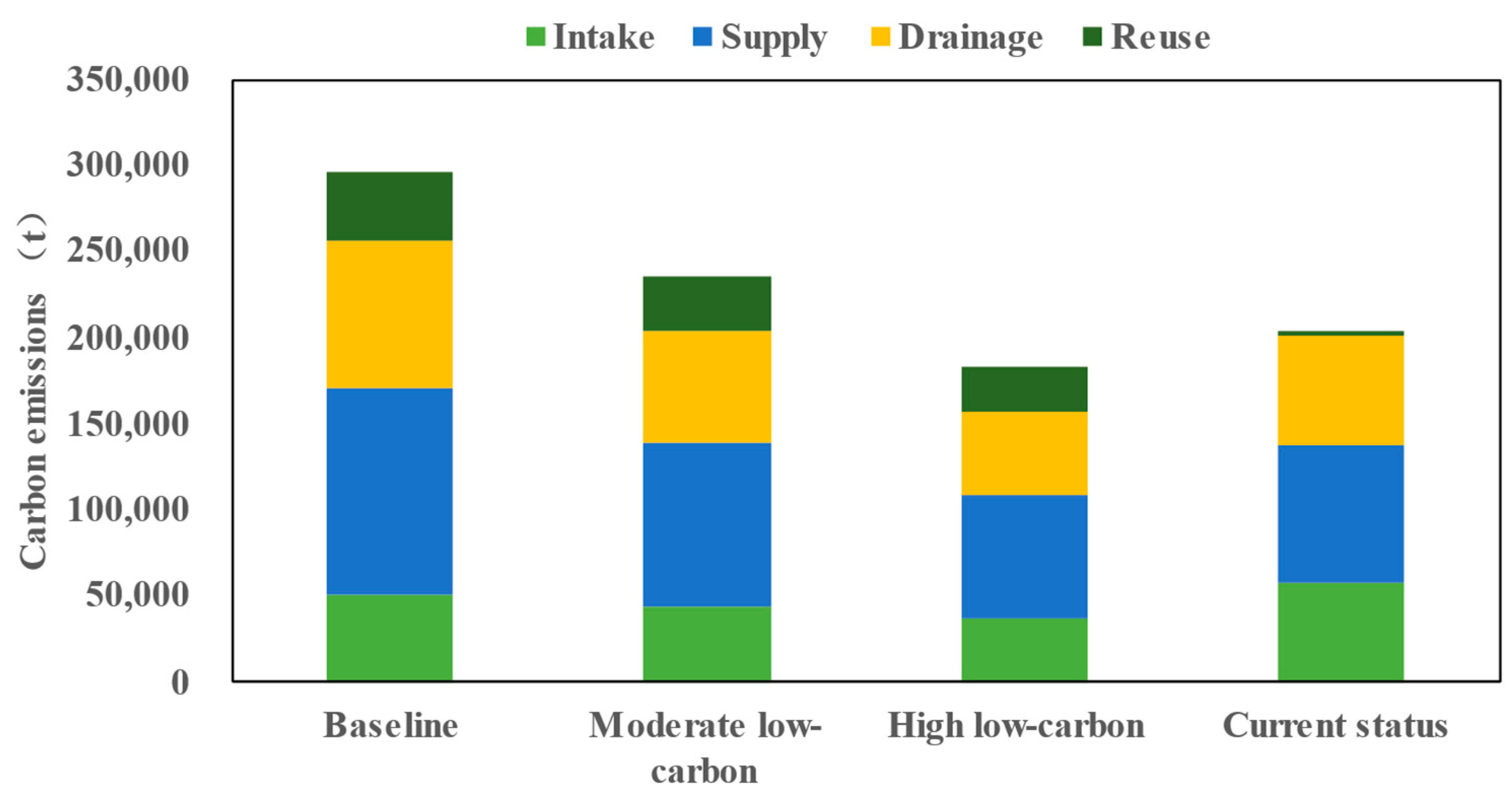 Sustainability 16 01748 g006