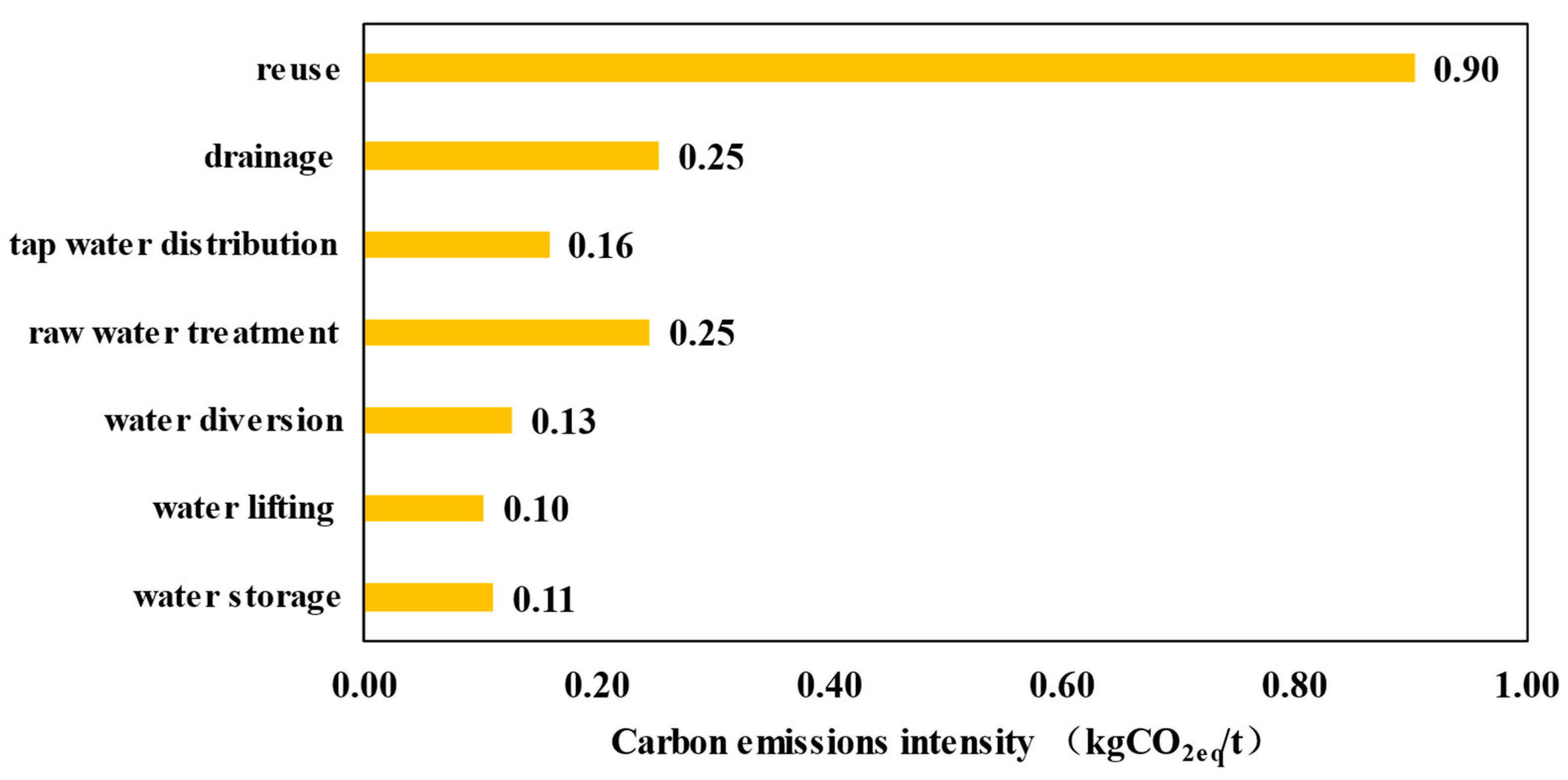 Sustainability 16 01748 g007