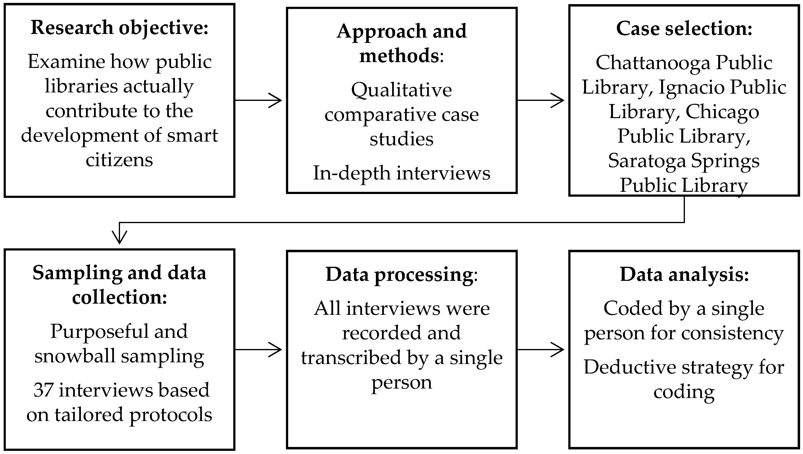 Sustainability 16 01750 g001 Sustainability 16 01750 g001