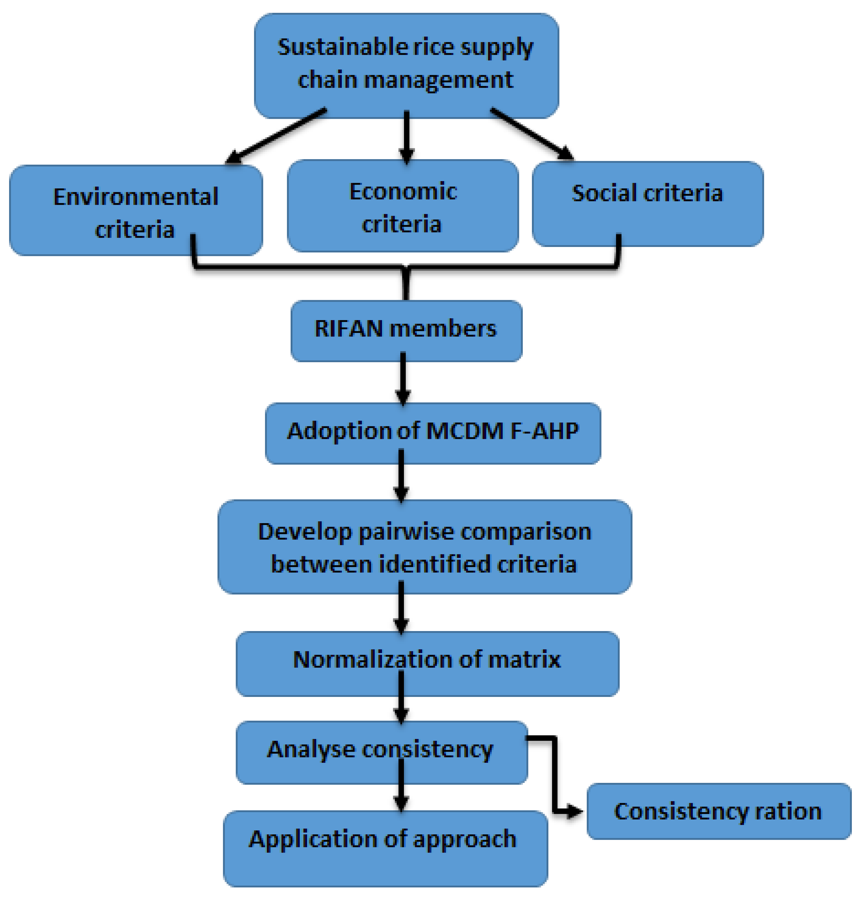 Sustainability 16 01751 g001