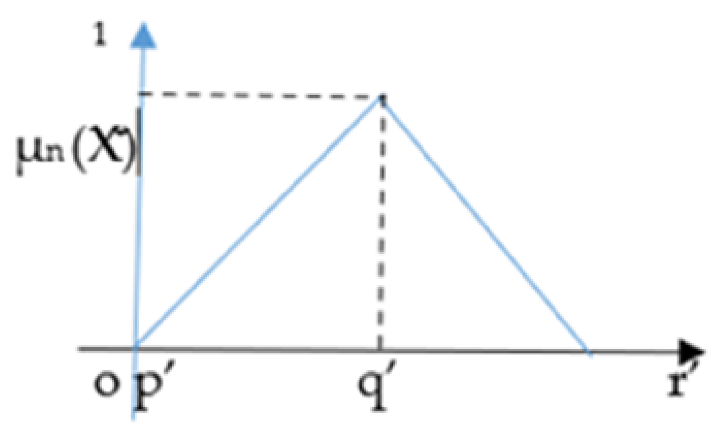 Sustainability 16 01751 g002