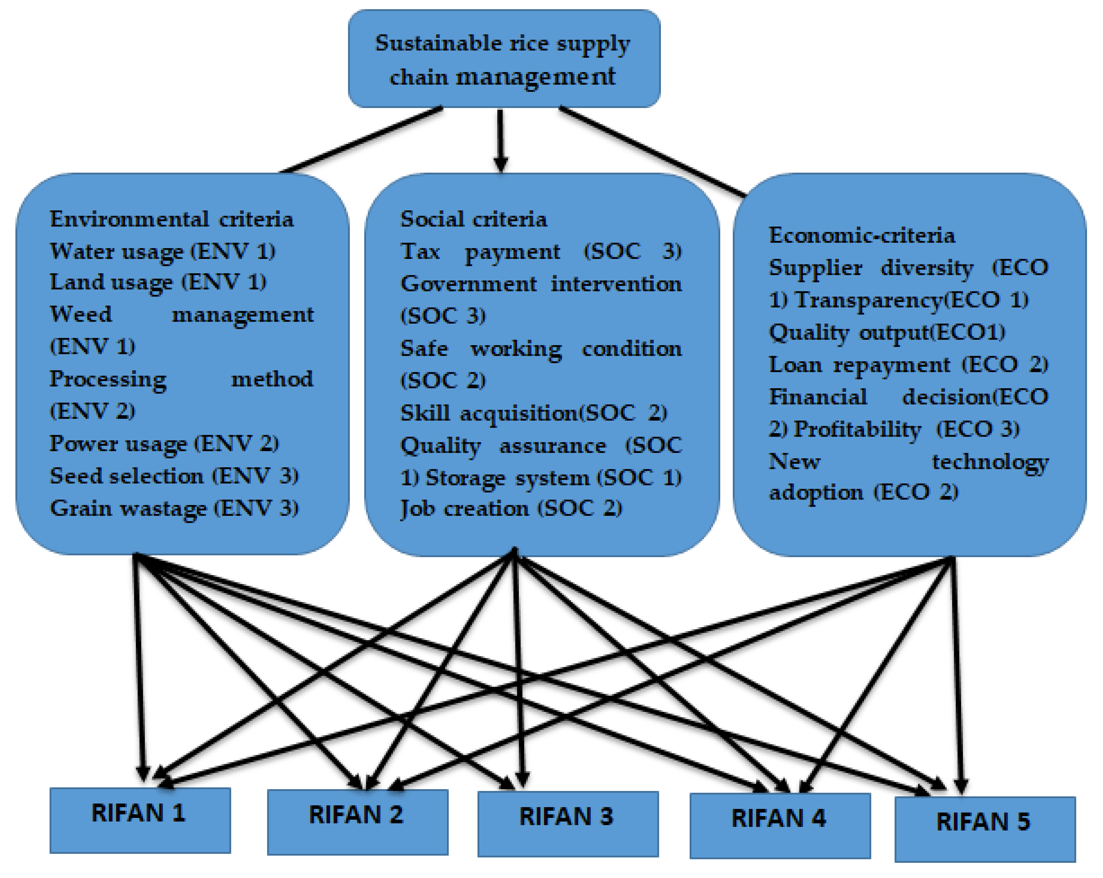 Sustainability 16 01751 g003