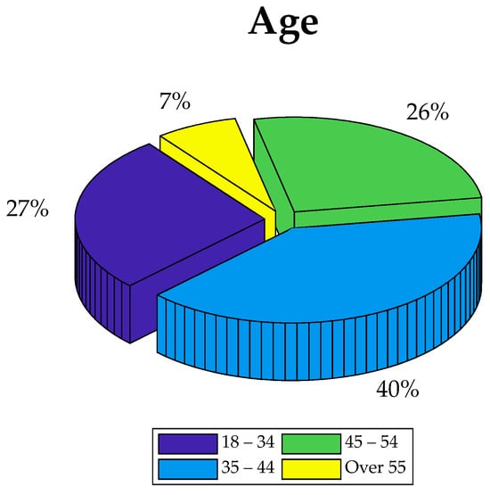 Sustainability 16 01754 g002