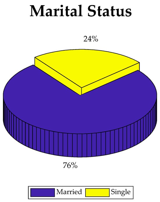 Sustainability 16 01754 g003