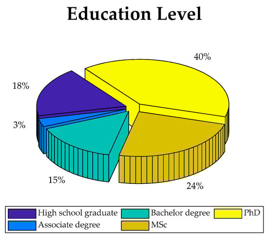 Sustainability 16 01754 g004