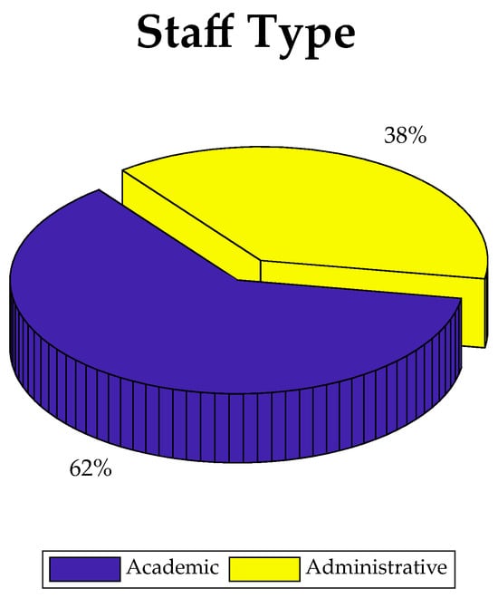 Sustainability 16 01754 g005