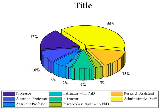 Sustainability 16 01754 g006
