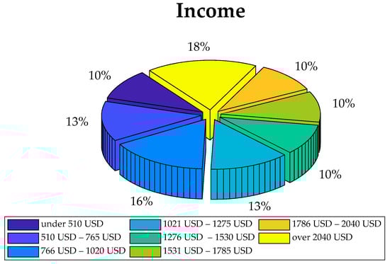 Sustainability 16 01754 g007