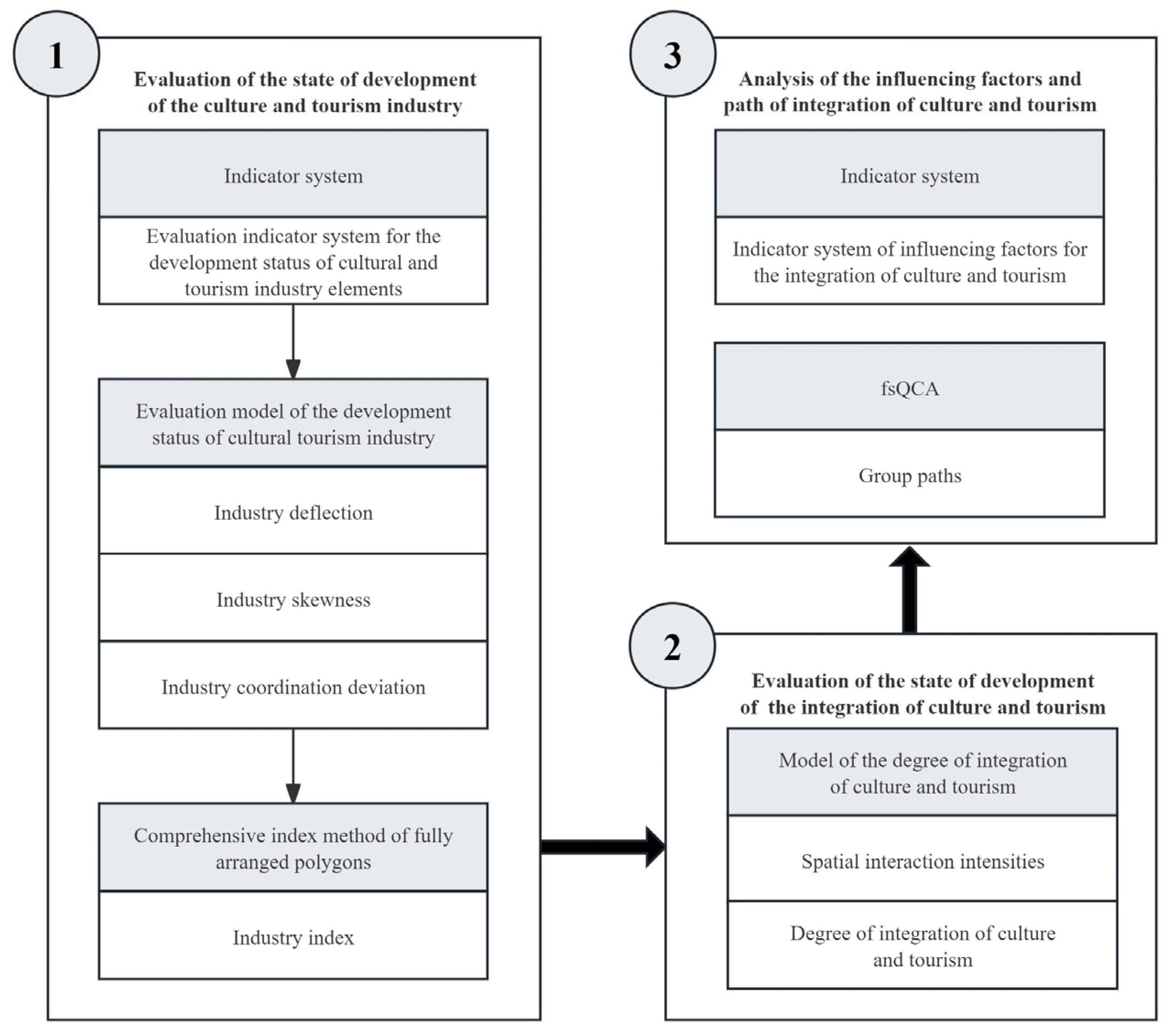 Sustainability 16 01756 g002