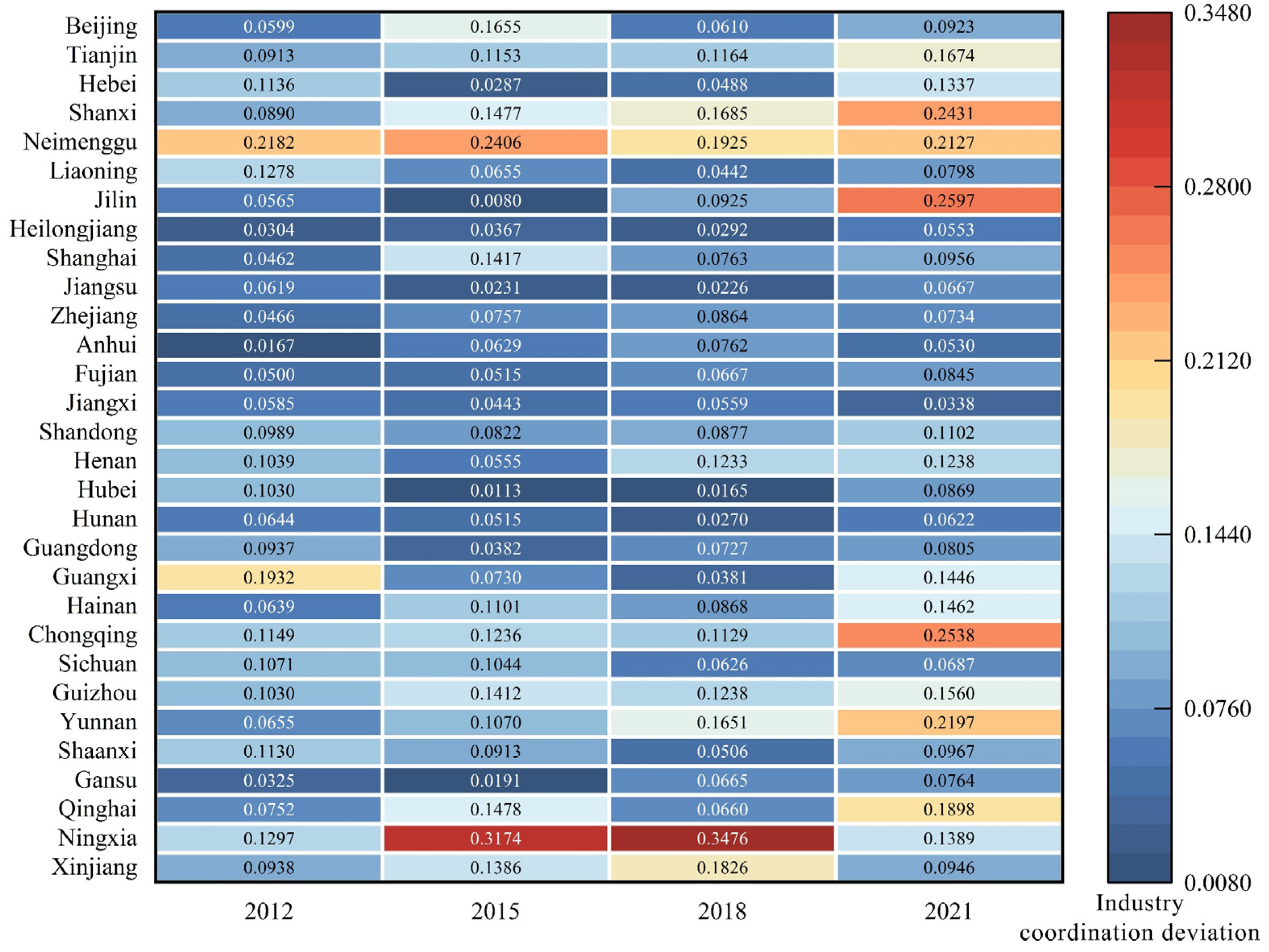 Sustainability 16 01756 g005