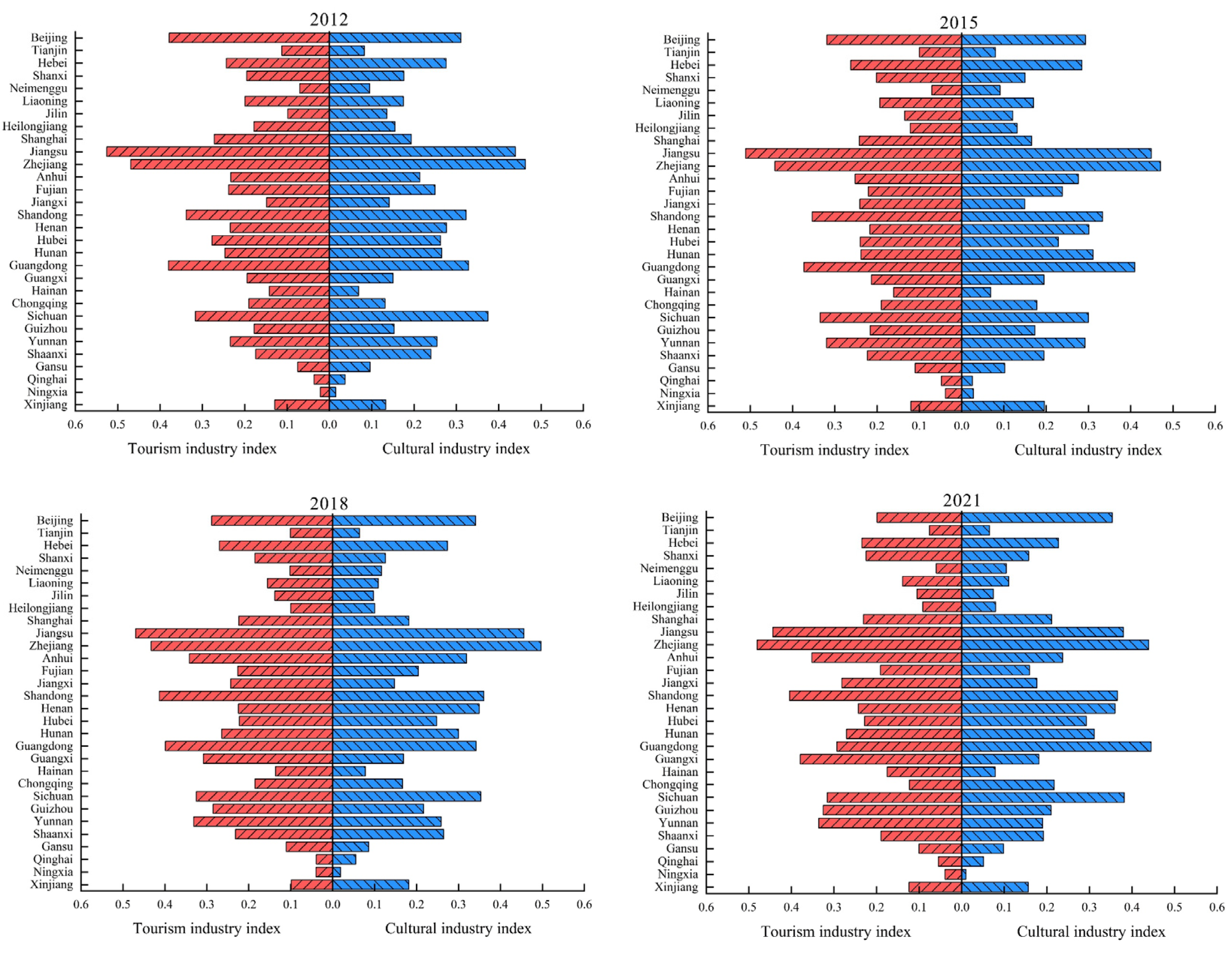 Sustainability 16 01756 g006