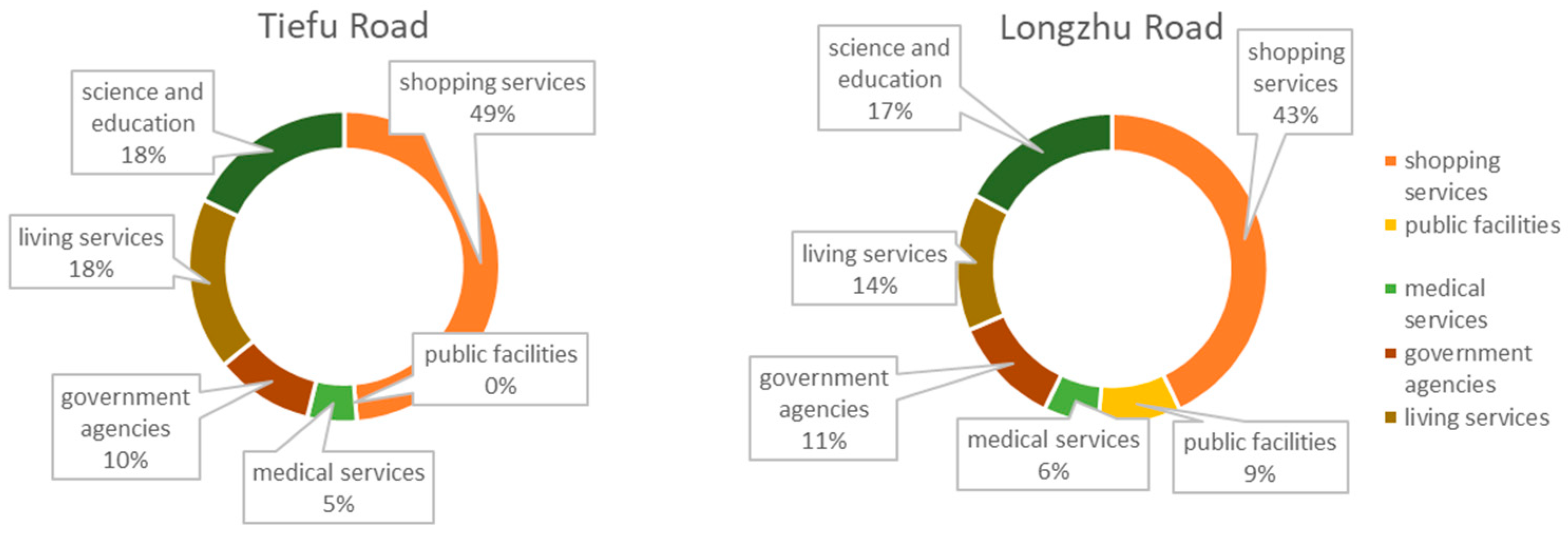 Sustainability 16 01757 g013