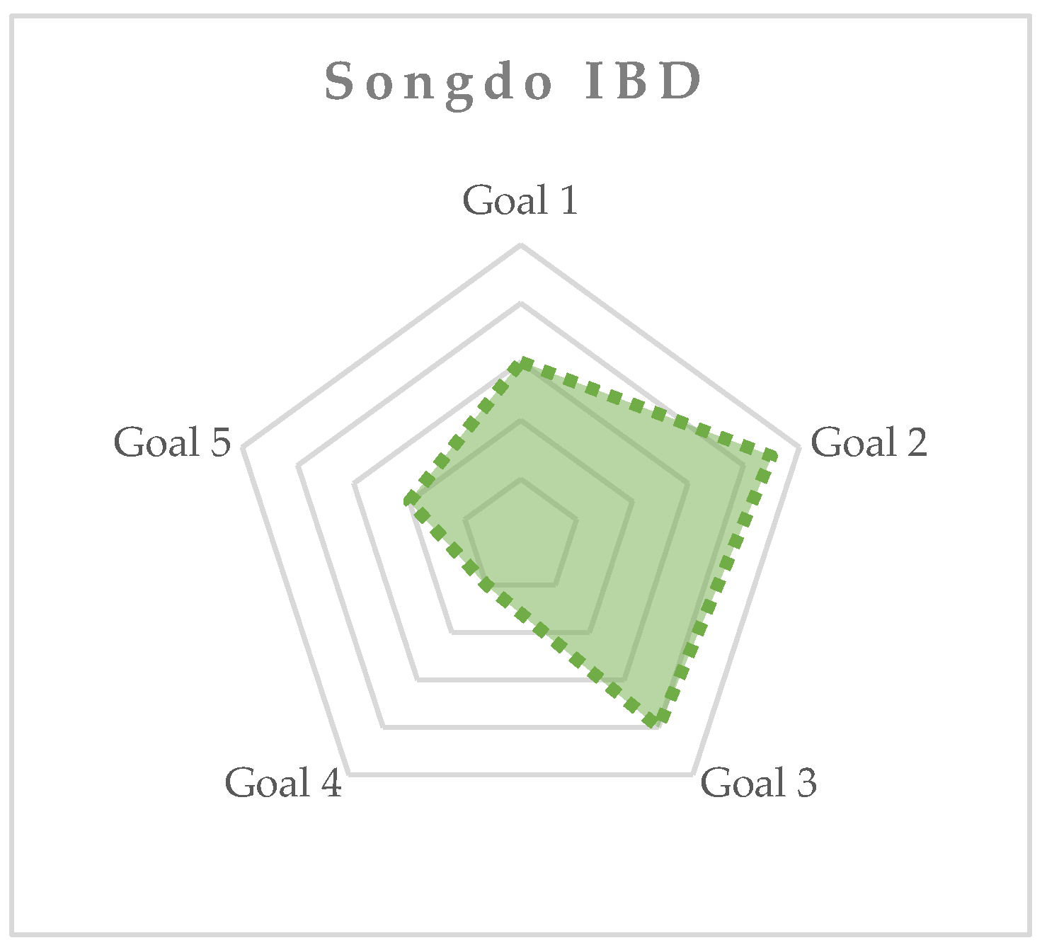 Sustainability 16 01758 g008