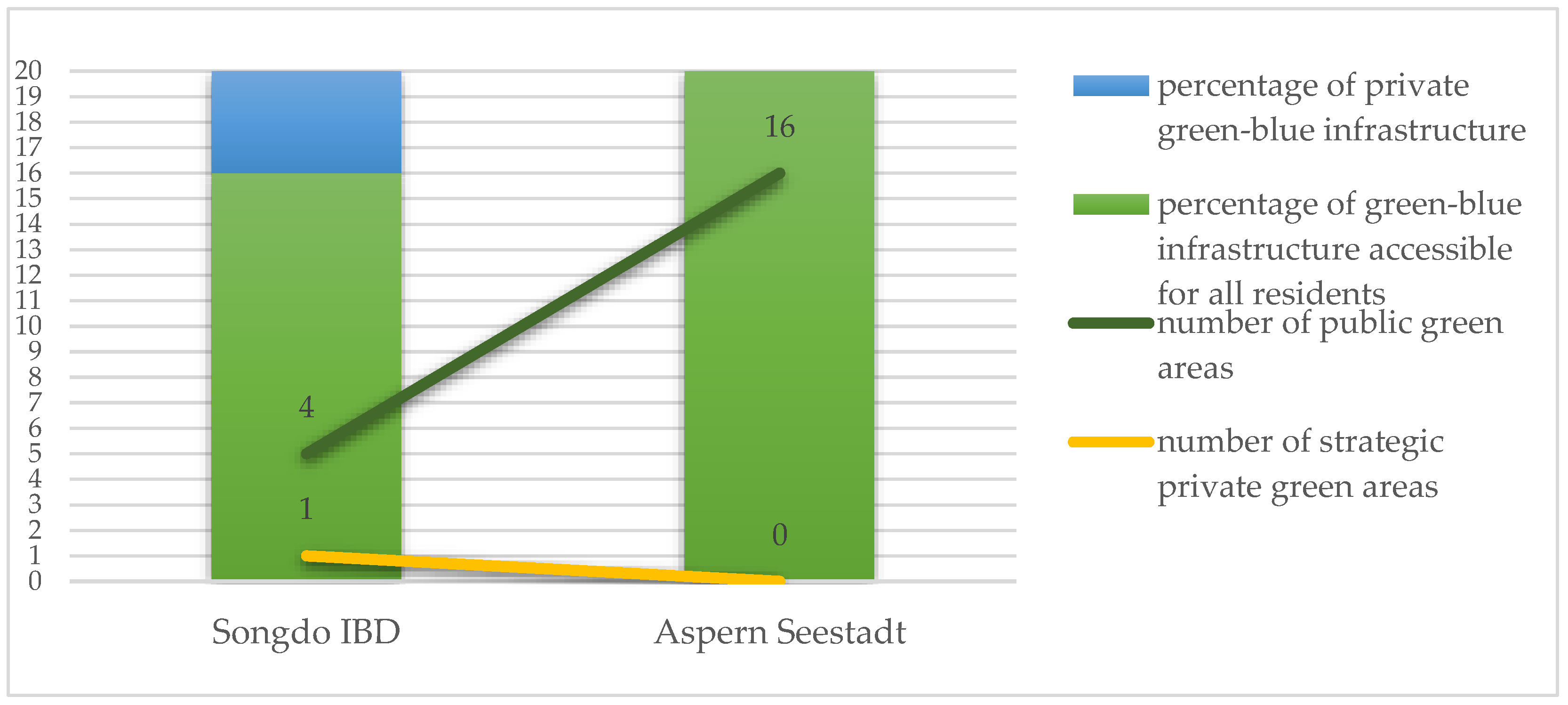 Sustainability 16 01758 g017