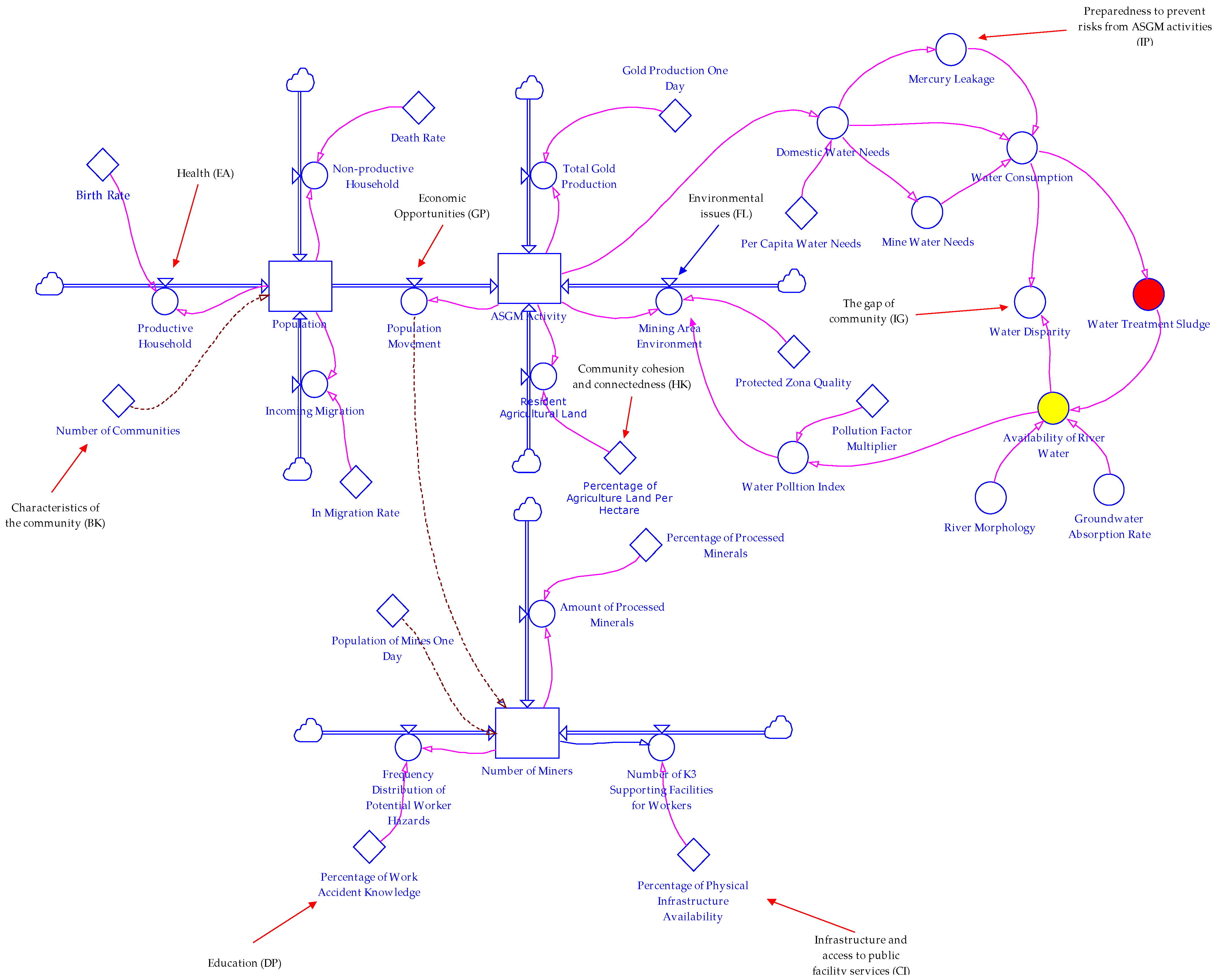 Sustainability 16 01759 g004