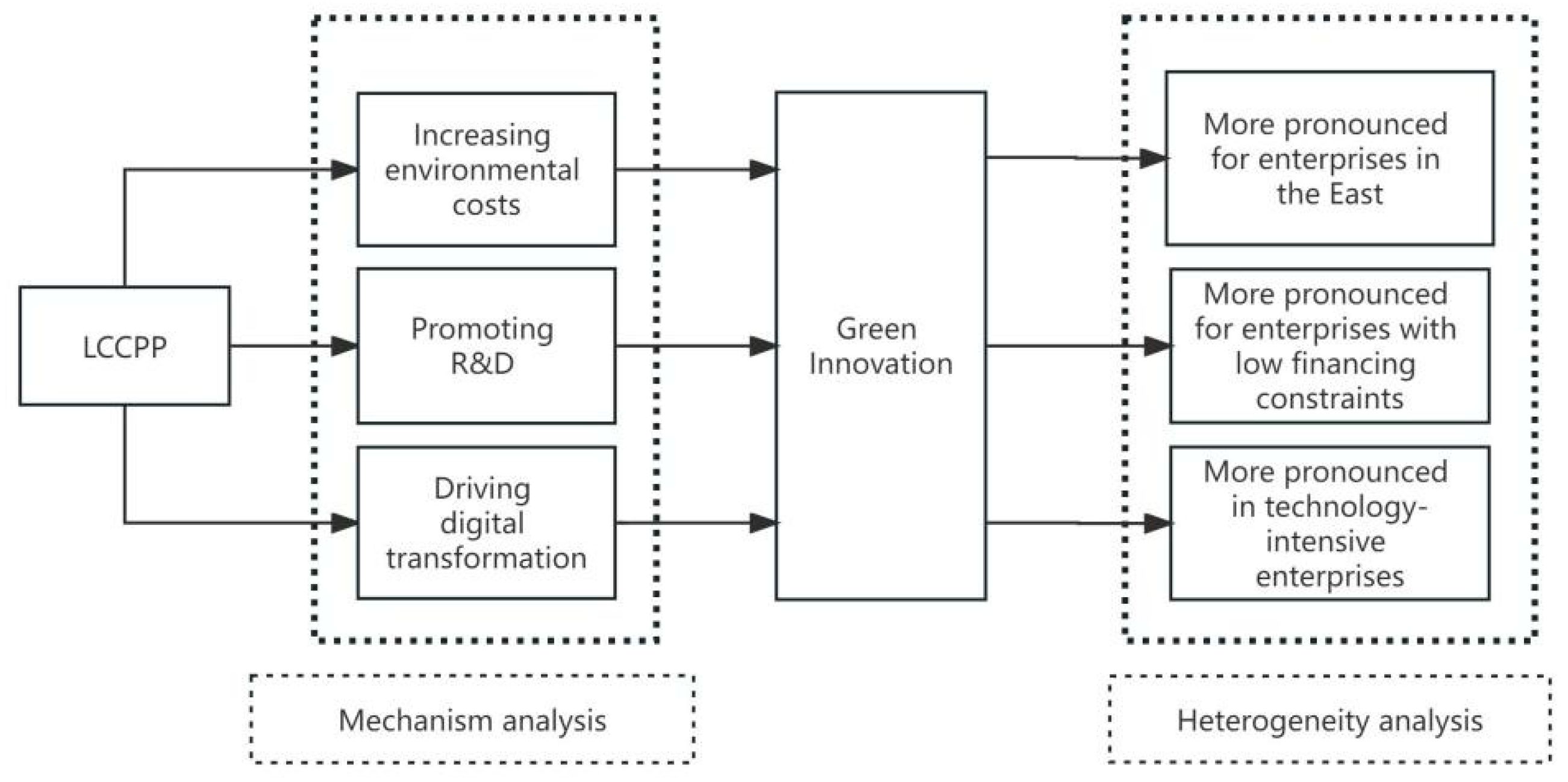 Sustainability 16 01760 g001 Sustainability 16 01760 g001