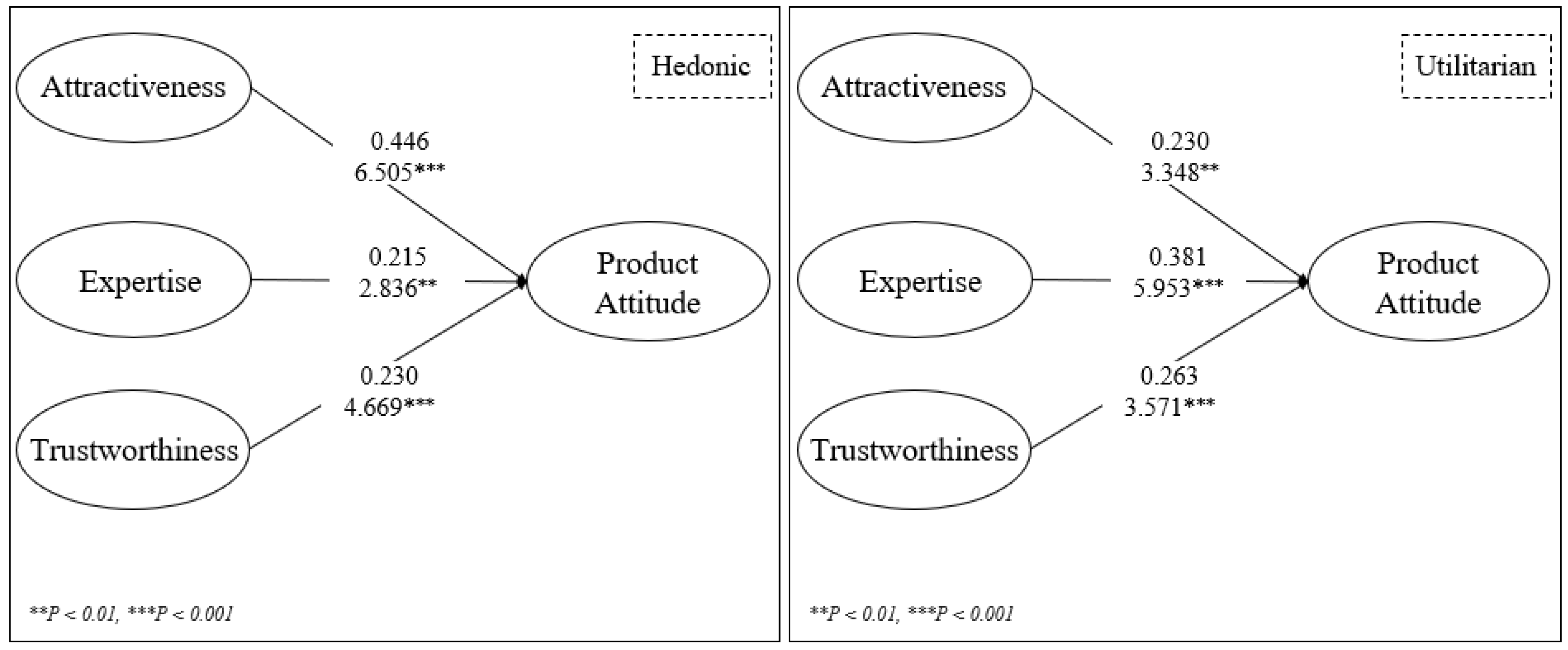 Sustainability 16 01761 g003