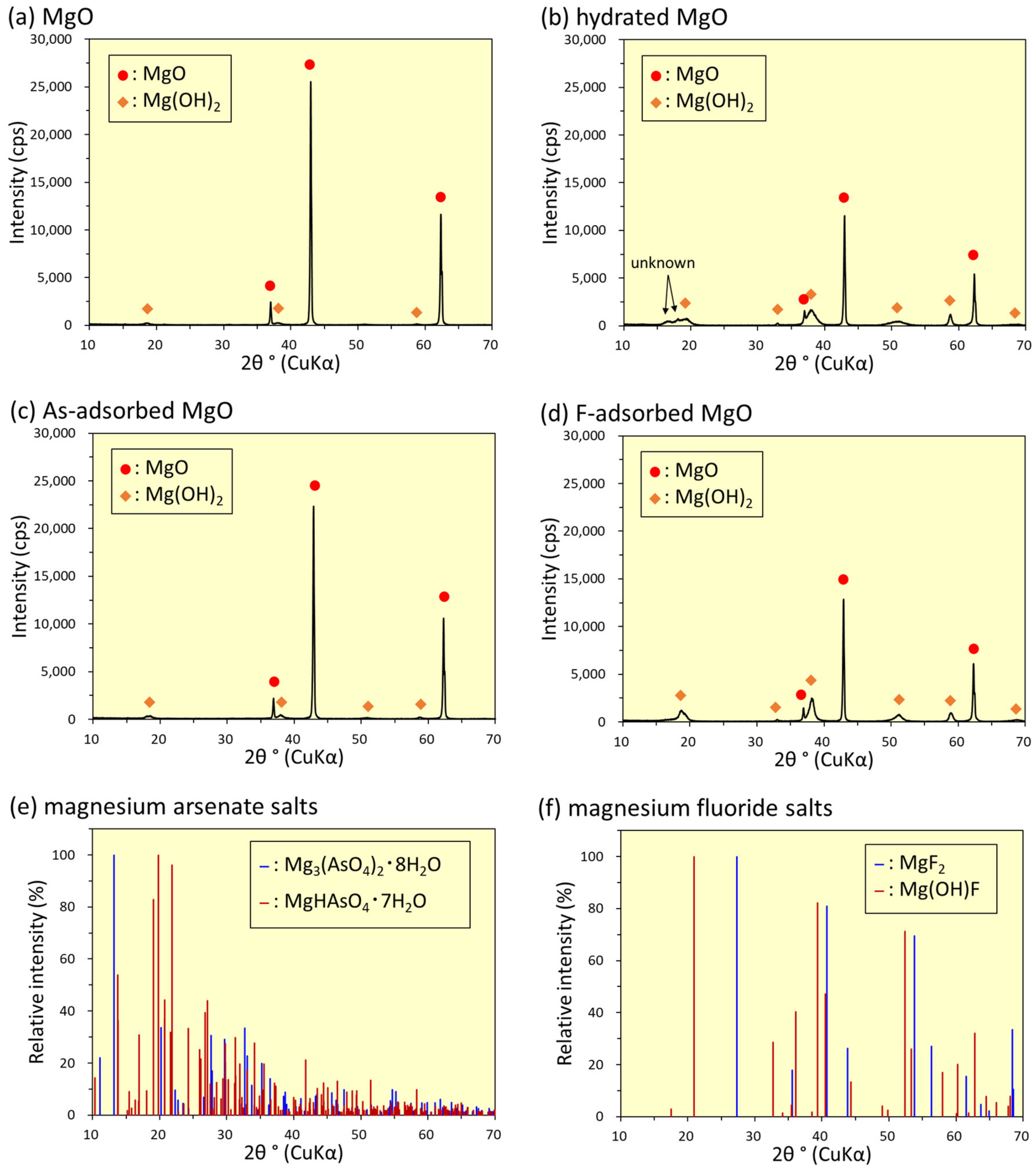 Sustainability 16 01774 g006