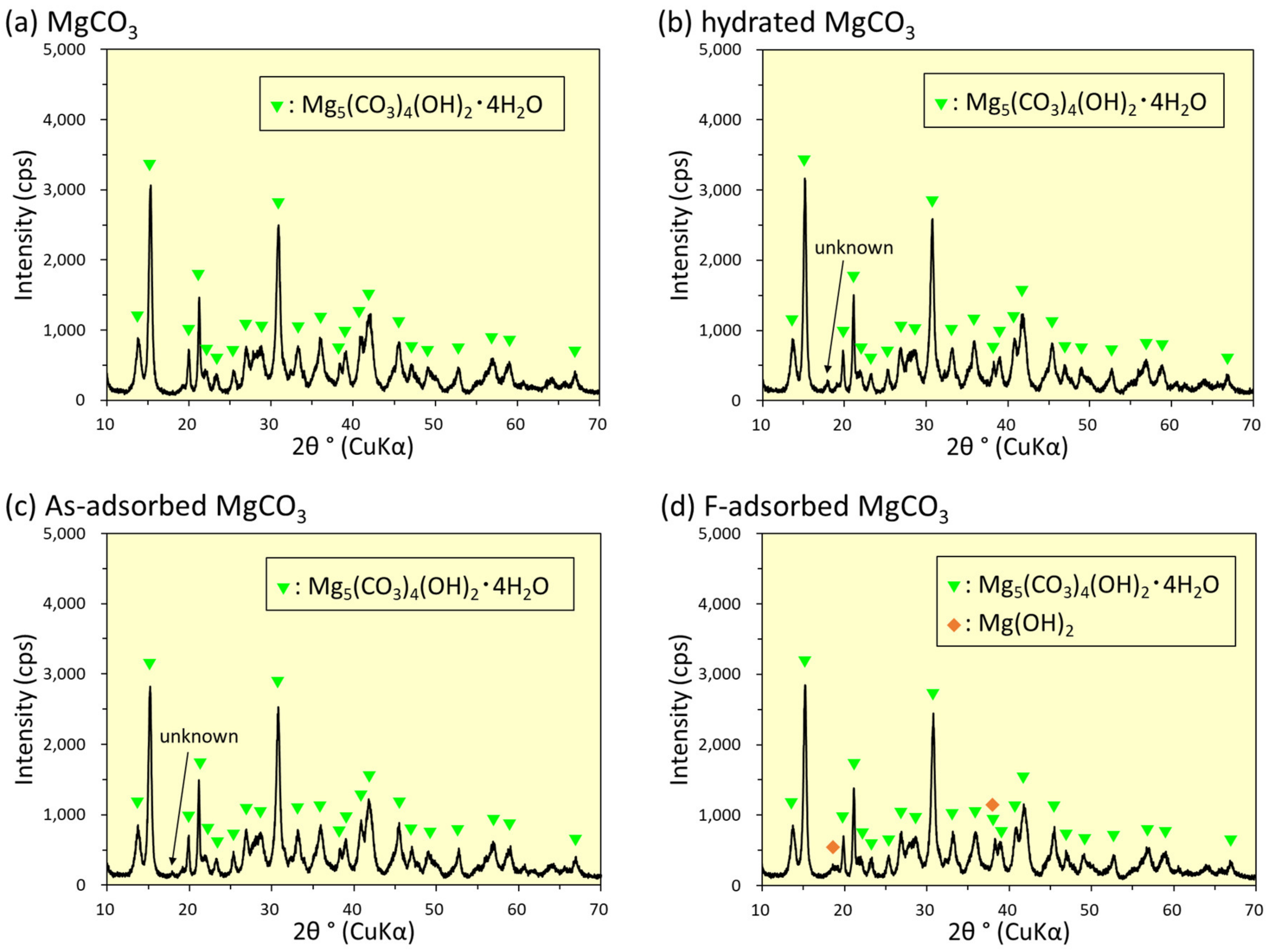 Sustainability 16 01774 g008