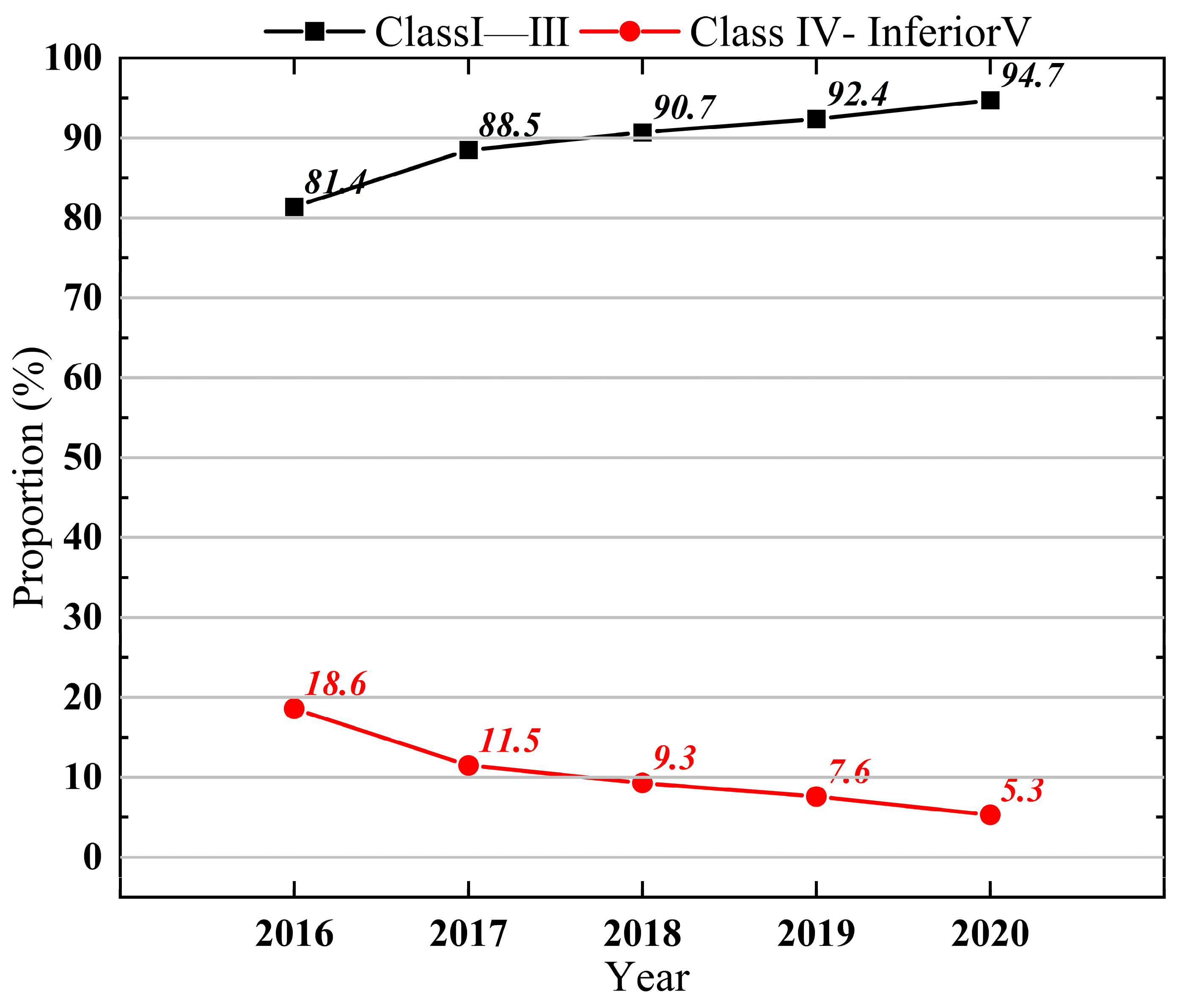 Sustainability 16 01775 g002
