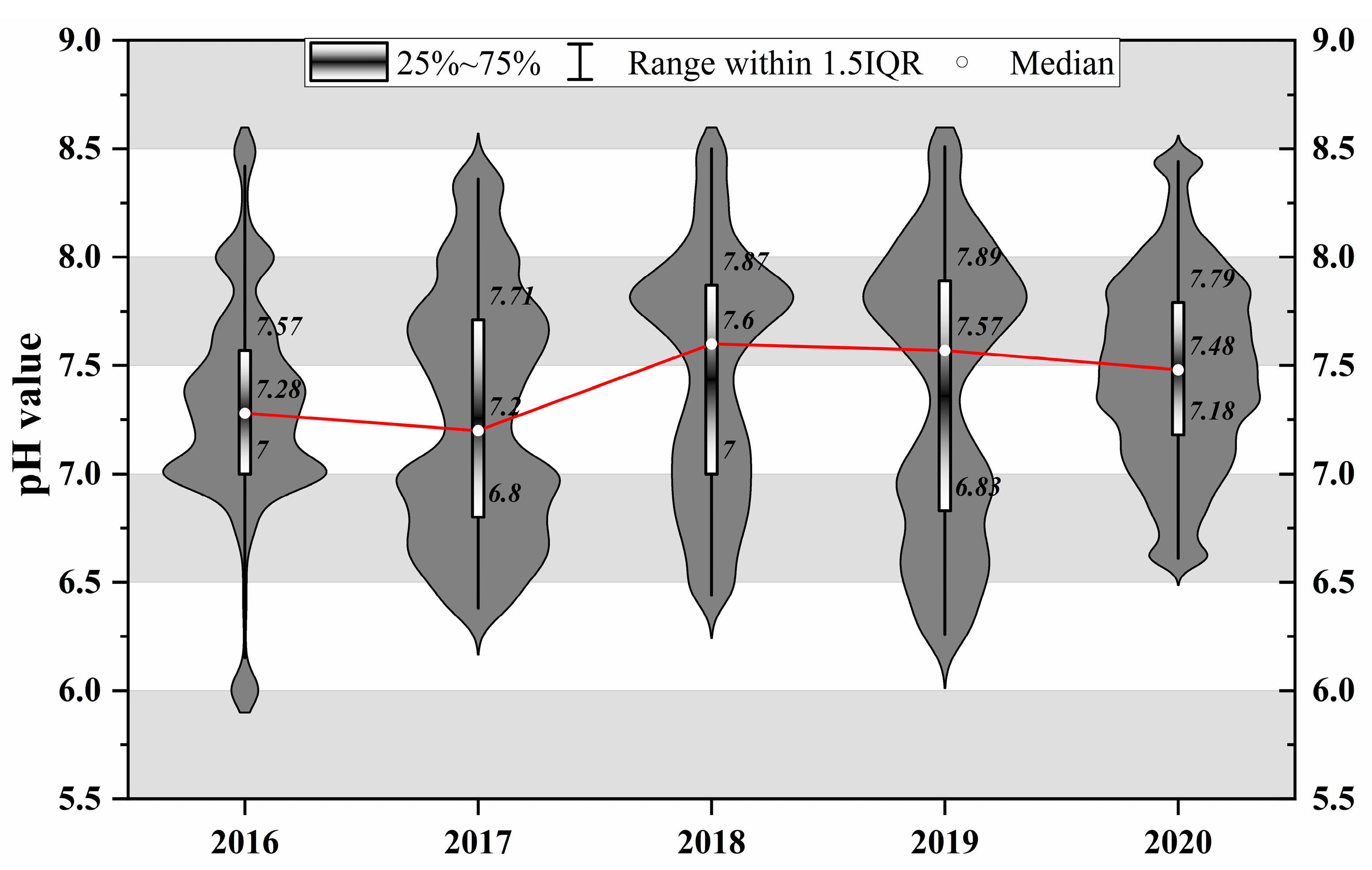 Sustainability 16 01775 g005