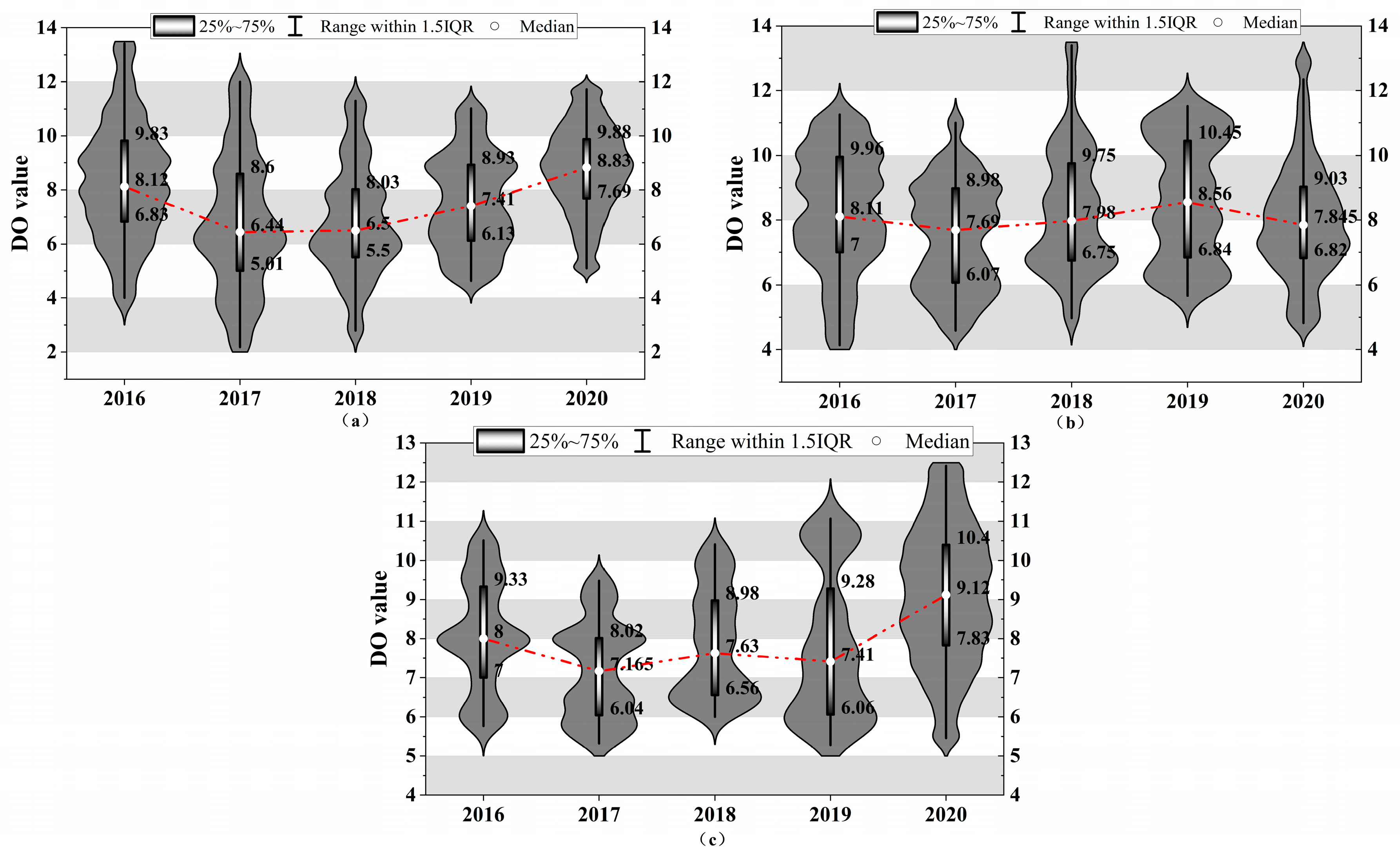 Sustainability 16 01775 g010