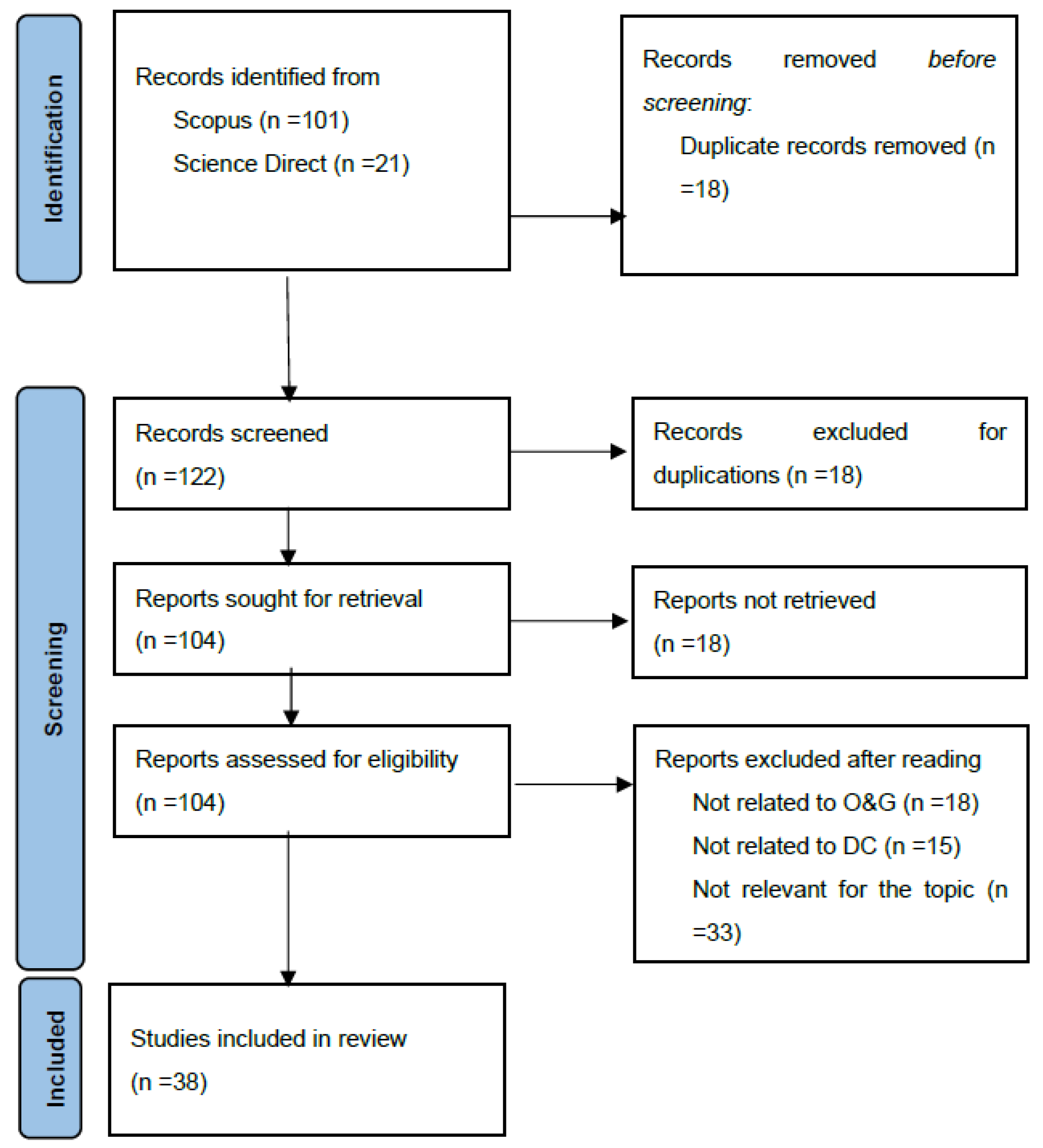 Sustainability 16 01776 g002
