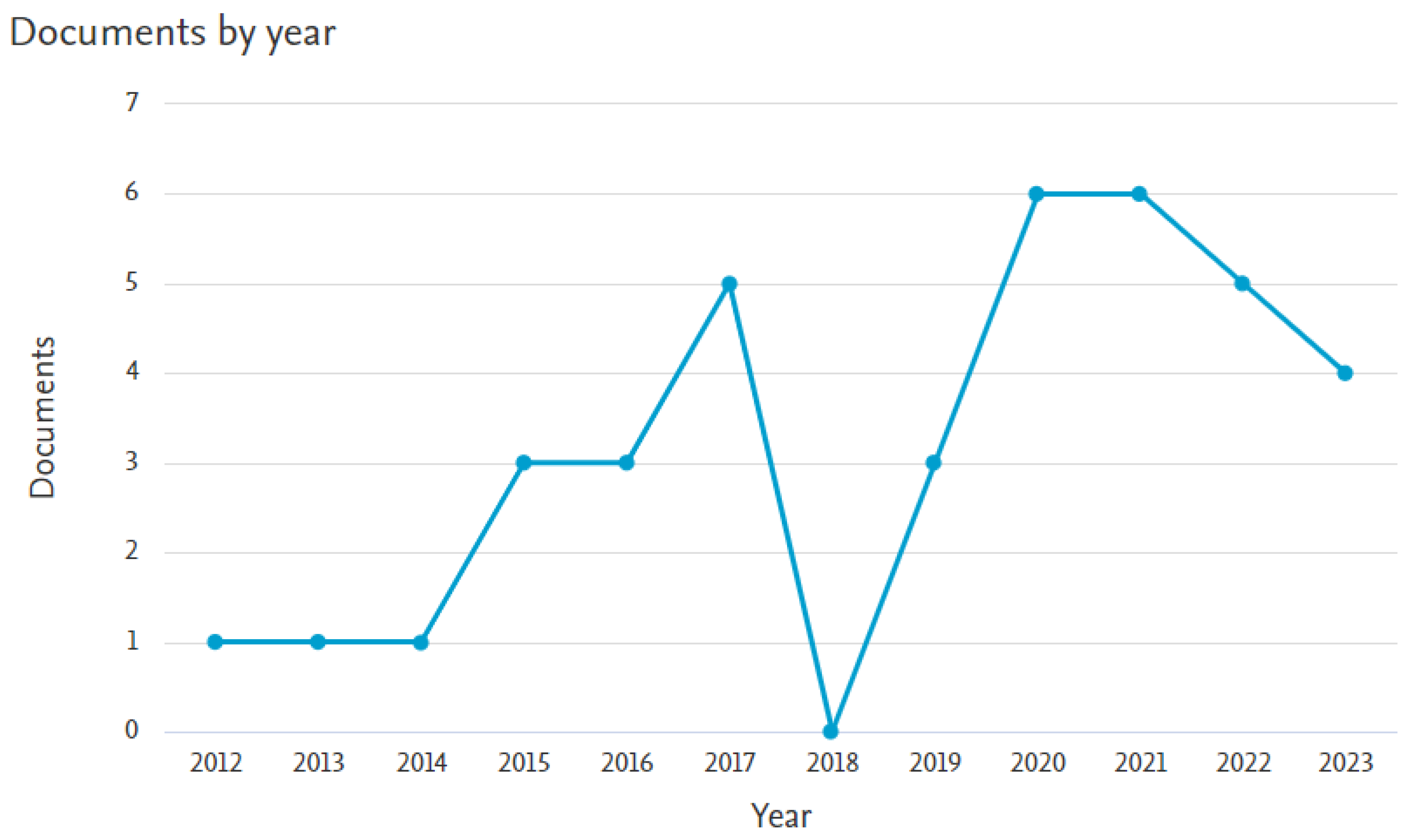Sustainability 16 01776 g003