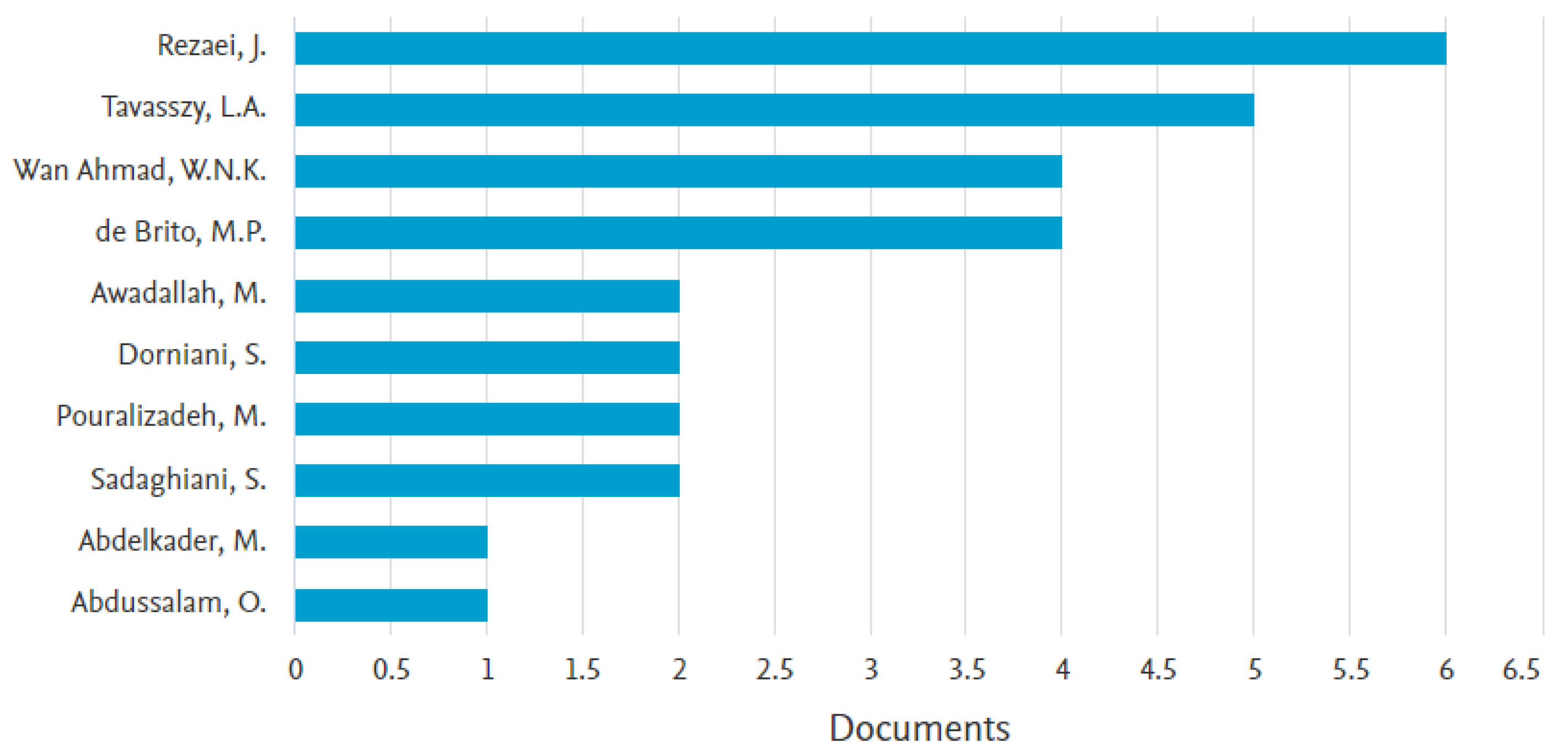 Sustainability 16 01776 g004
