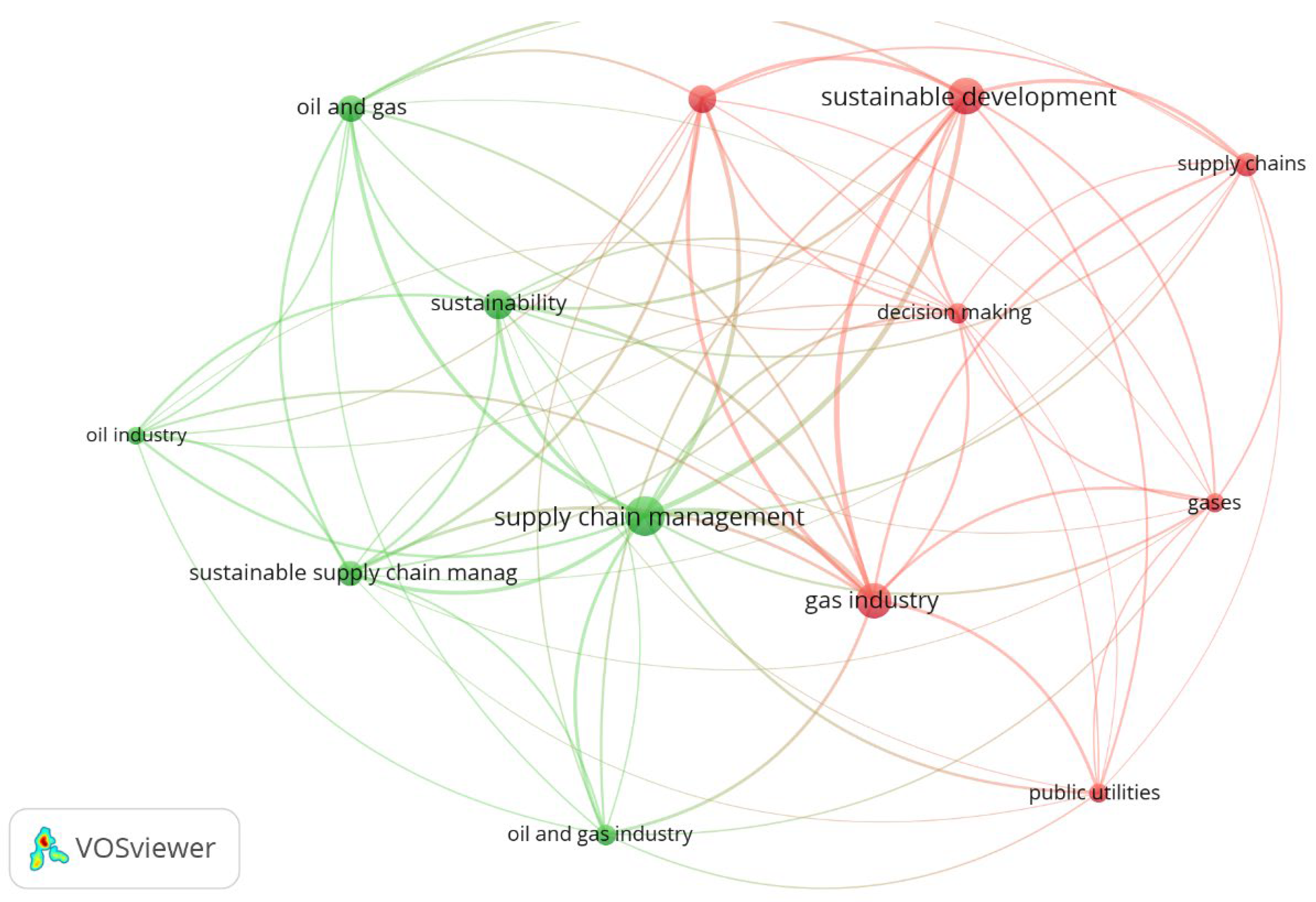 Sustainability 16 01776 g006