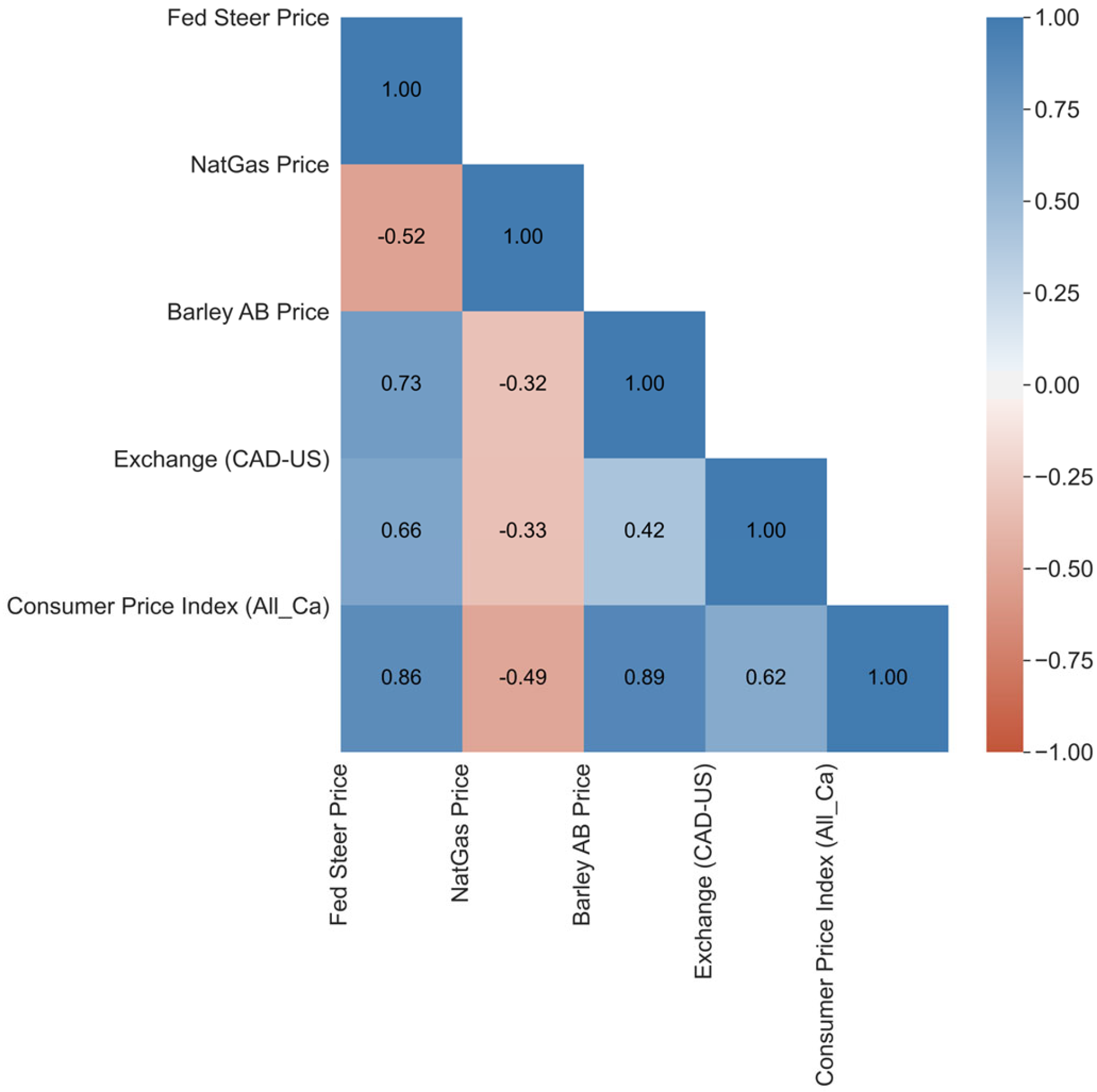 Sustainability 16 01789 g004