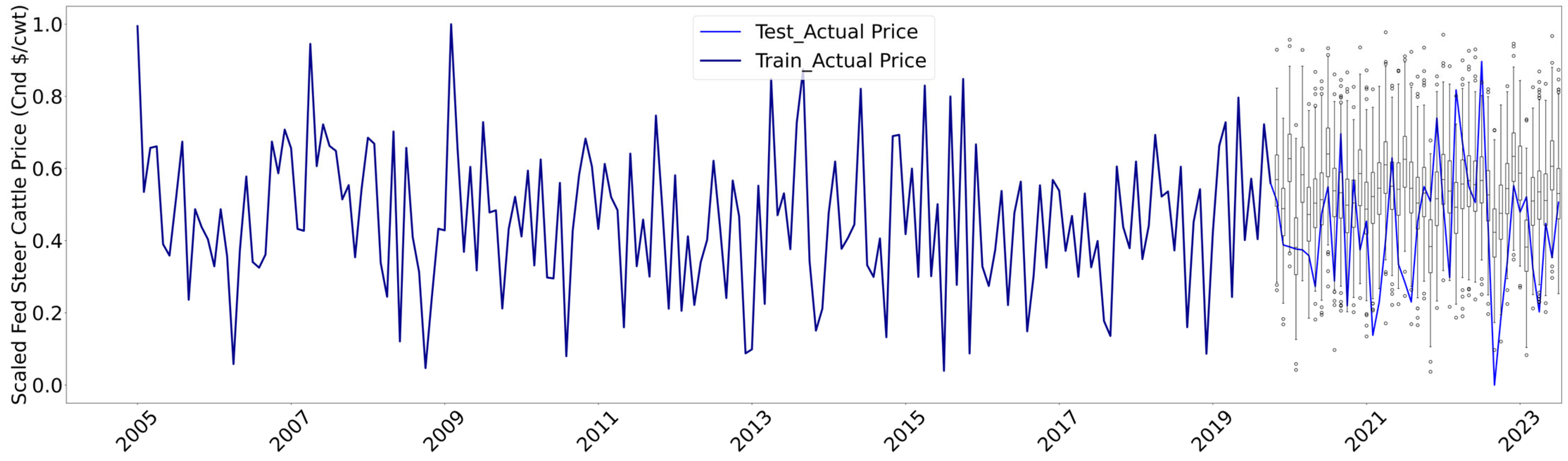 Sustainability 16 01789 g005
