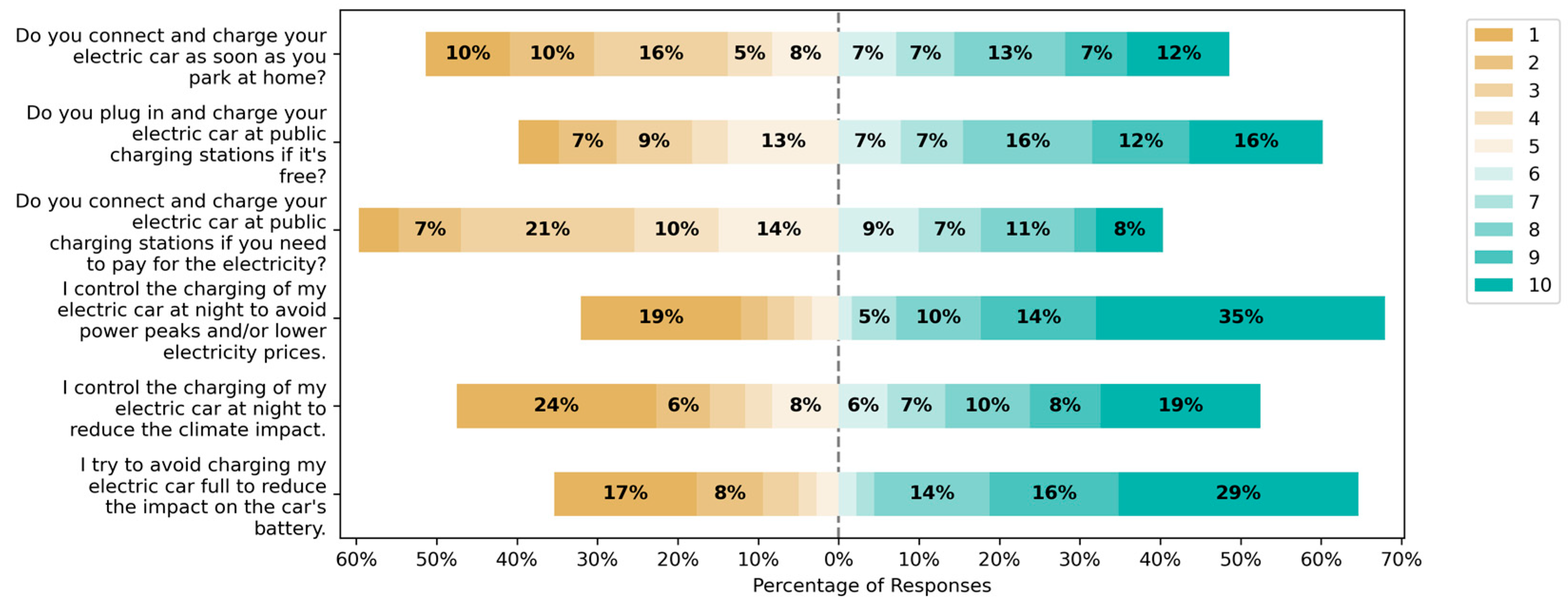 Sustainability 16 01792 g002