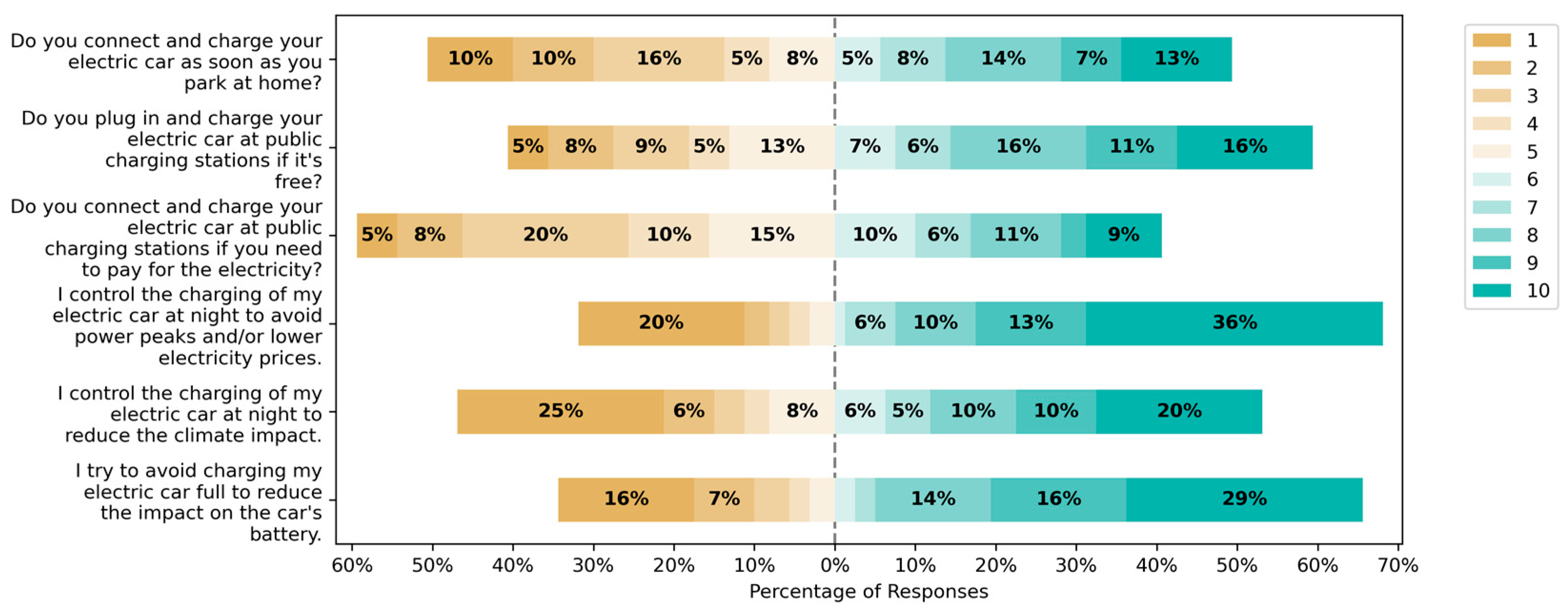 Sustainability 16 01792 g004