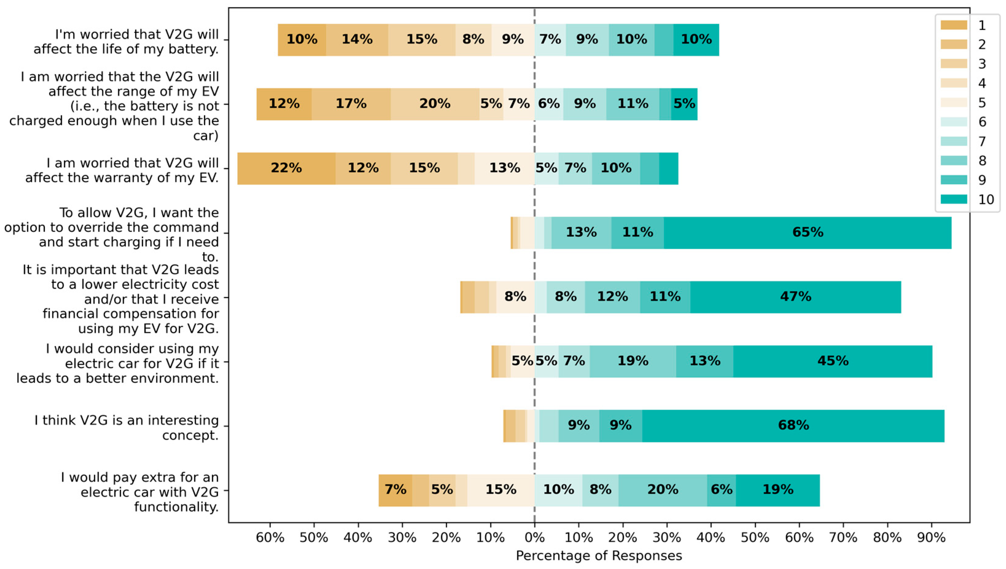 Sustainability 16 01792 g005
