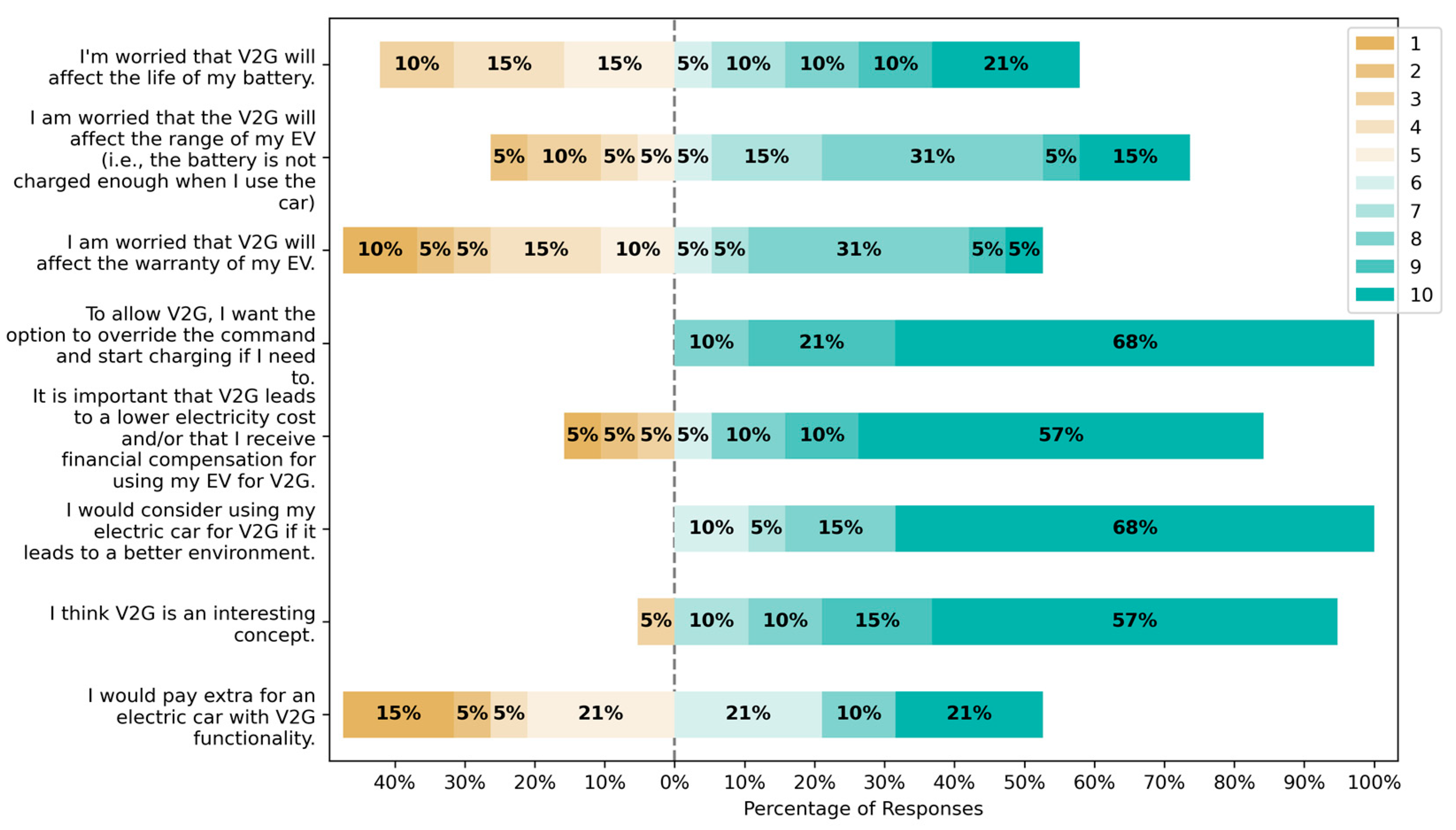 Sustainability 16 01792 g006