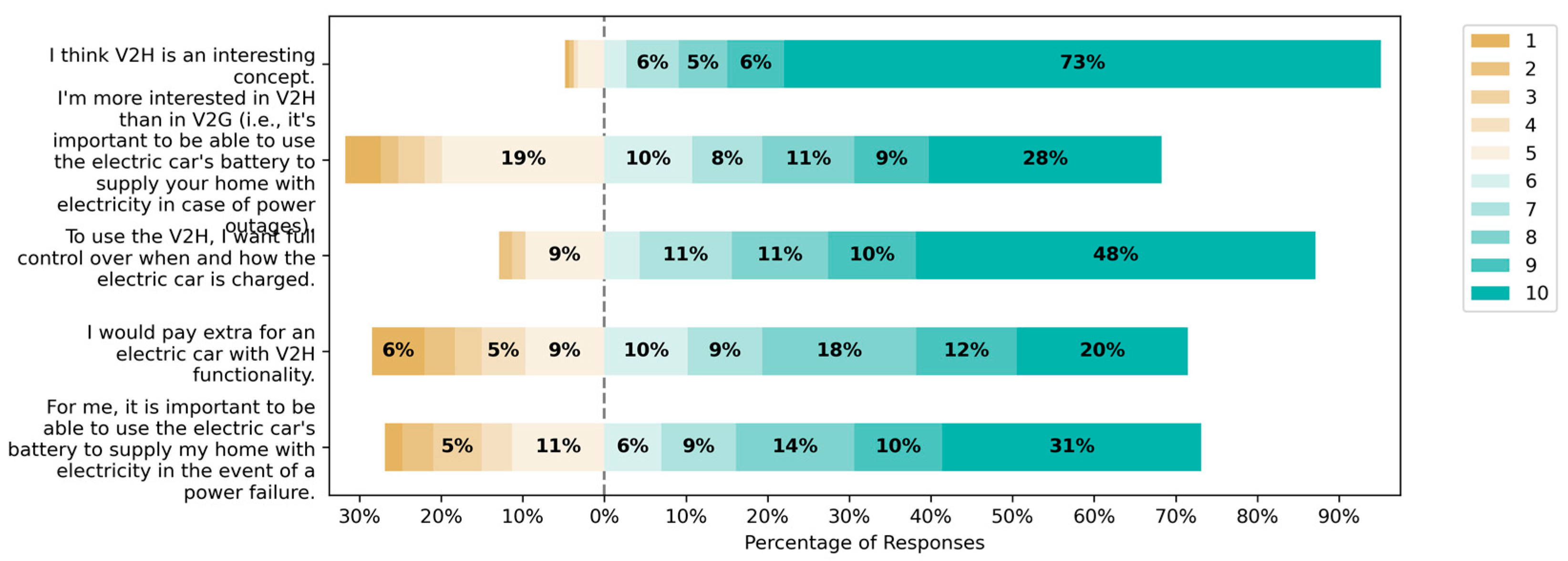 Sustainability 16 01792 g009